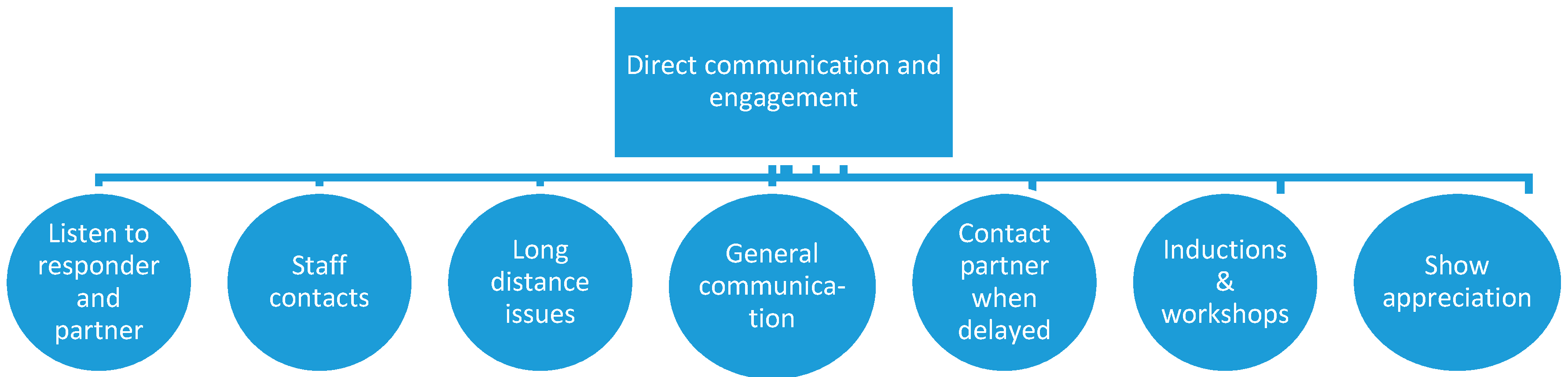 Healthcare 08 00350 g002
