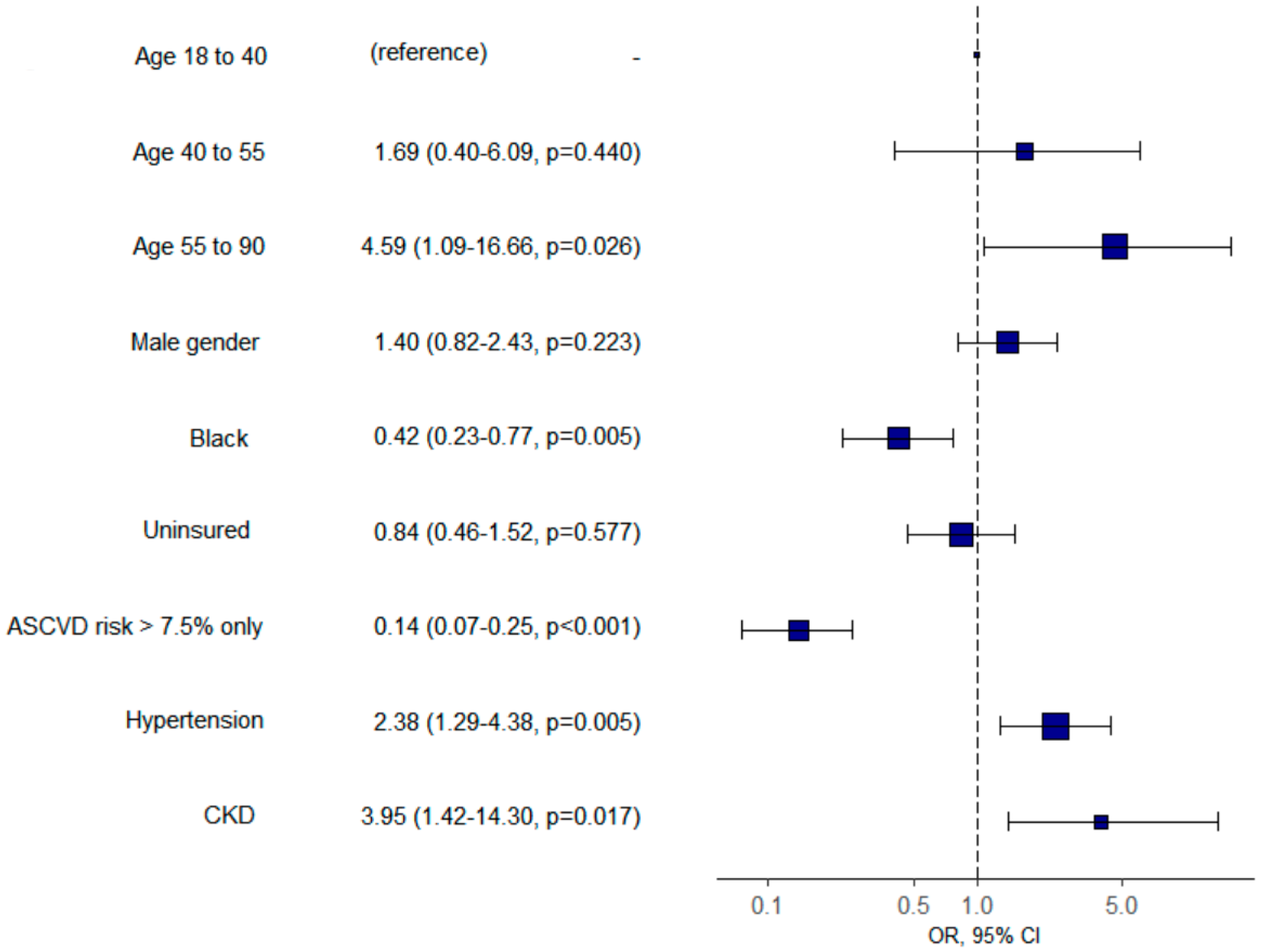 Healthcare 08 00361 g003