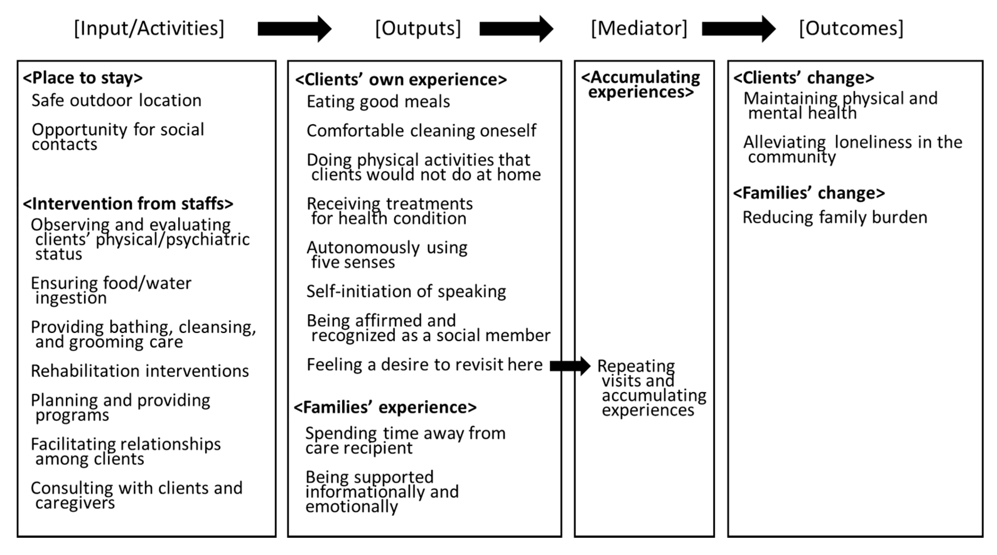 Healthcare 08 00363 g0a1