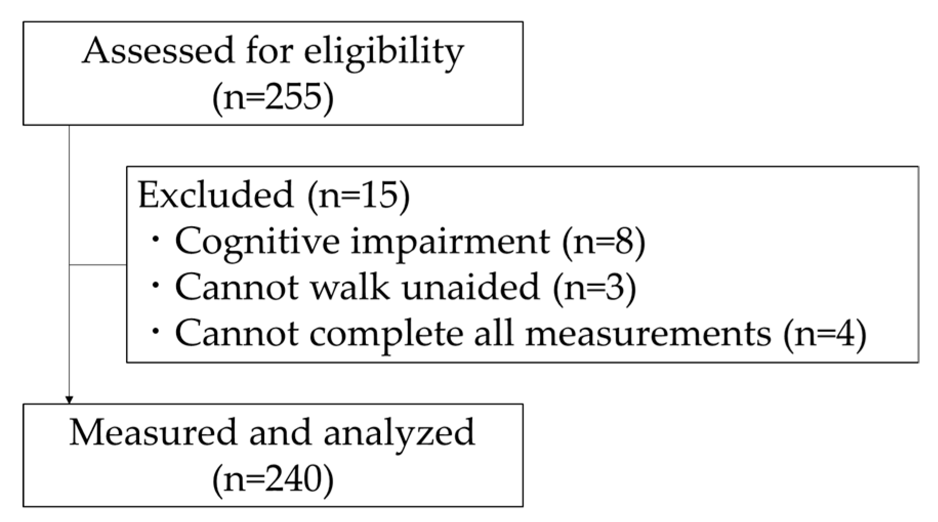 Healthcare 08 00369 g001 Healthcare 08 00369 g001