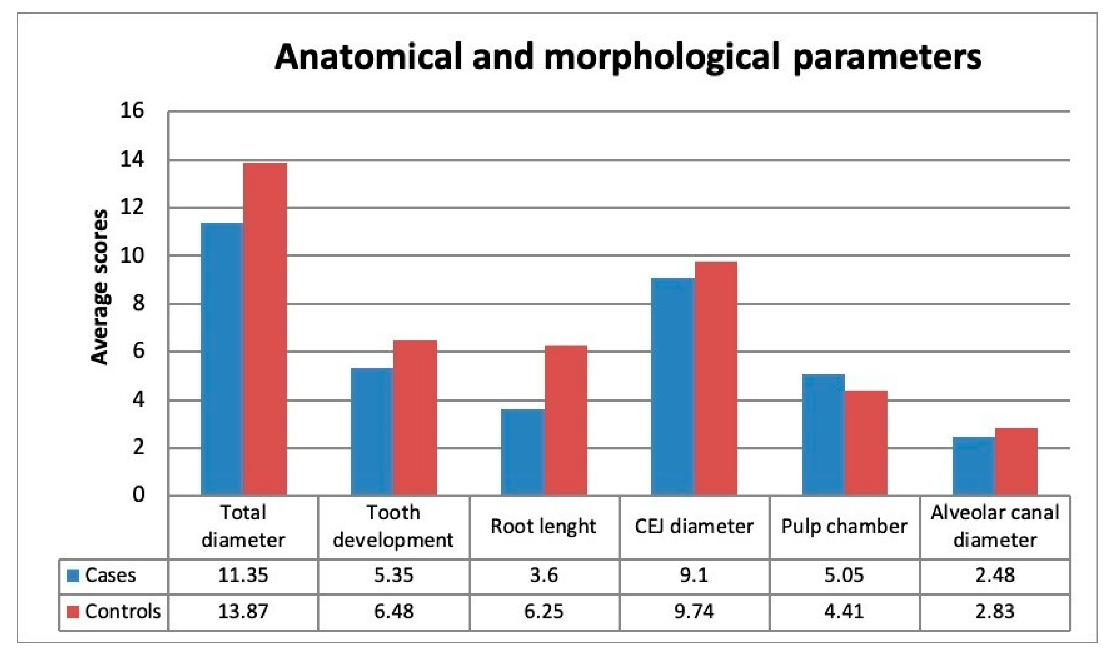 Healthcare 08 00372 g002 Healthcare 08 00372 g002