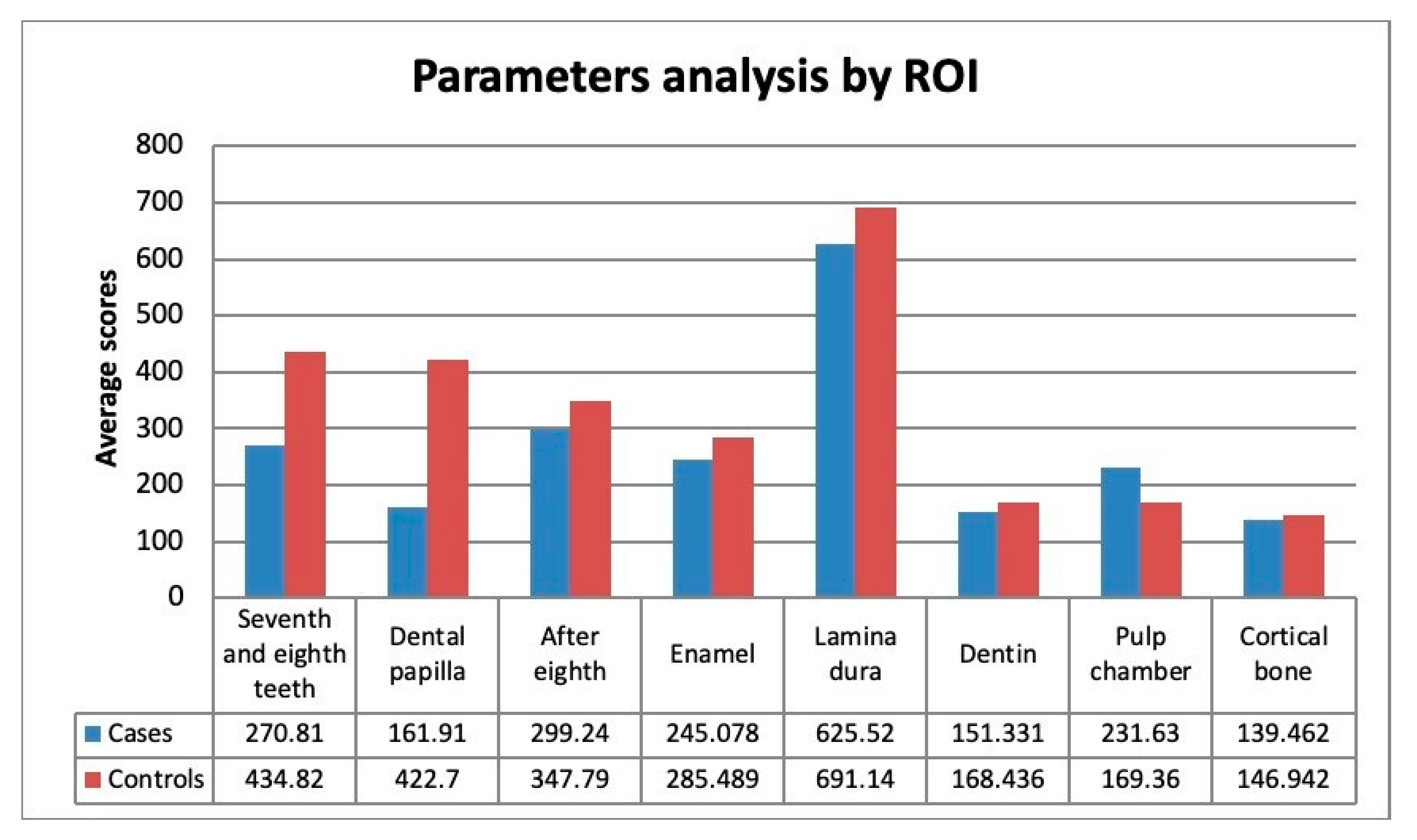 Healthcare 08 00372 g003 Healthcare 08 00372 g003