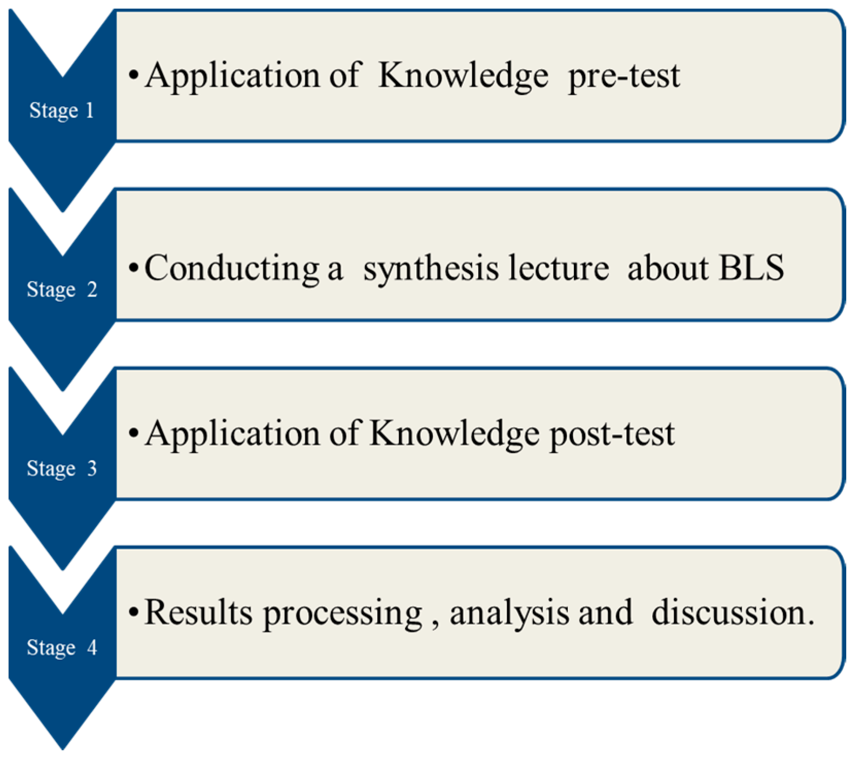 Healthcare 08 00379 g001