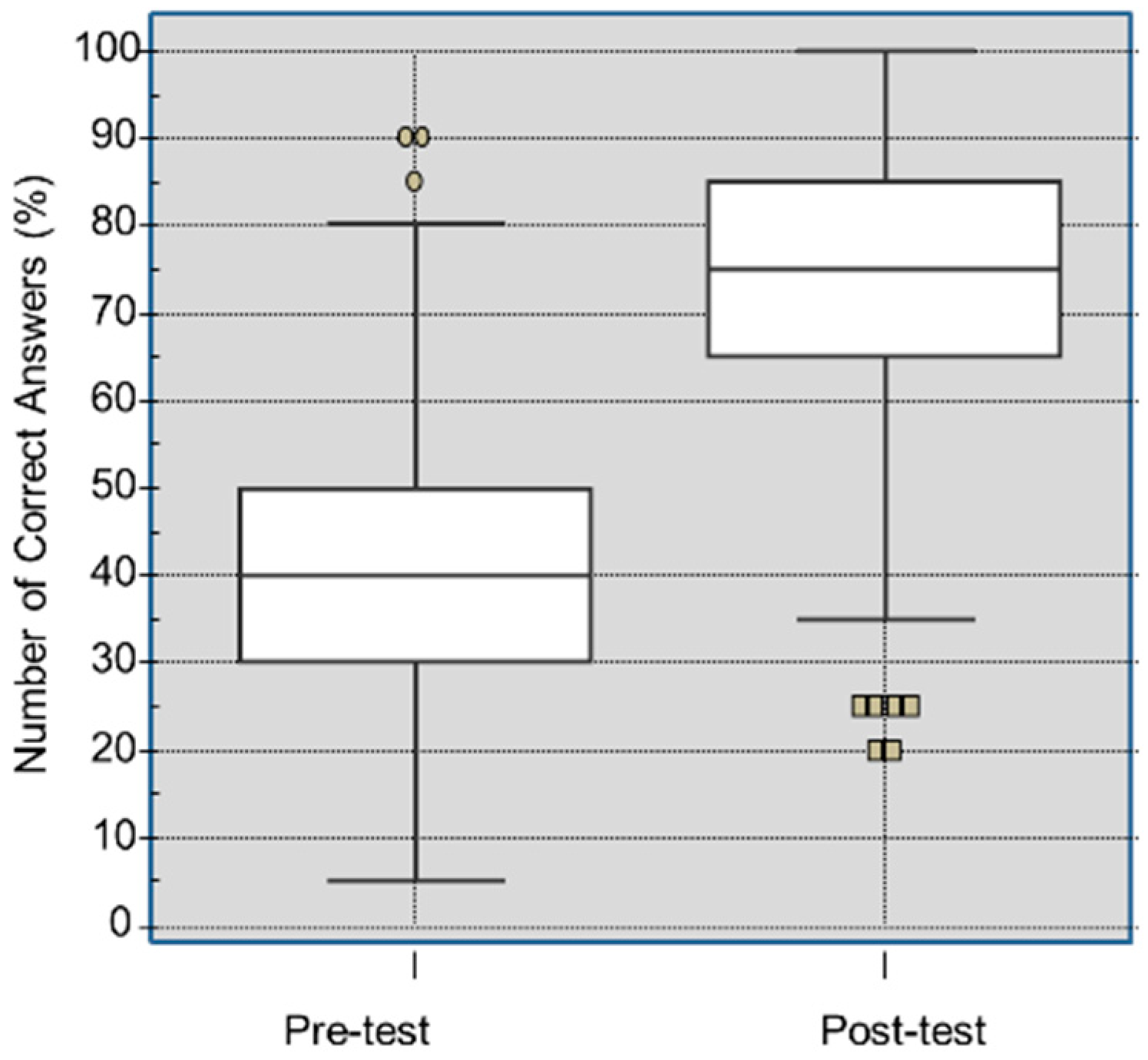 Healthcare 08 00379 g002