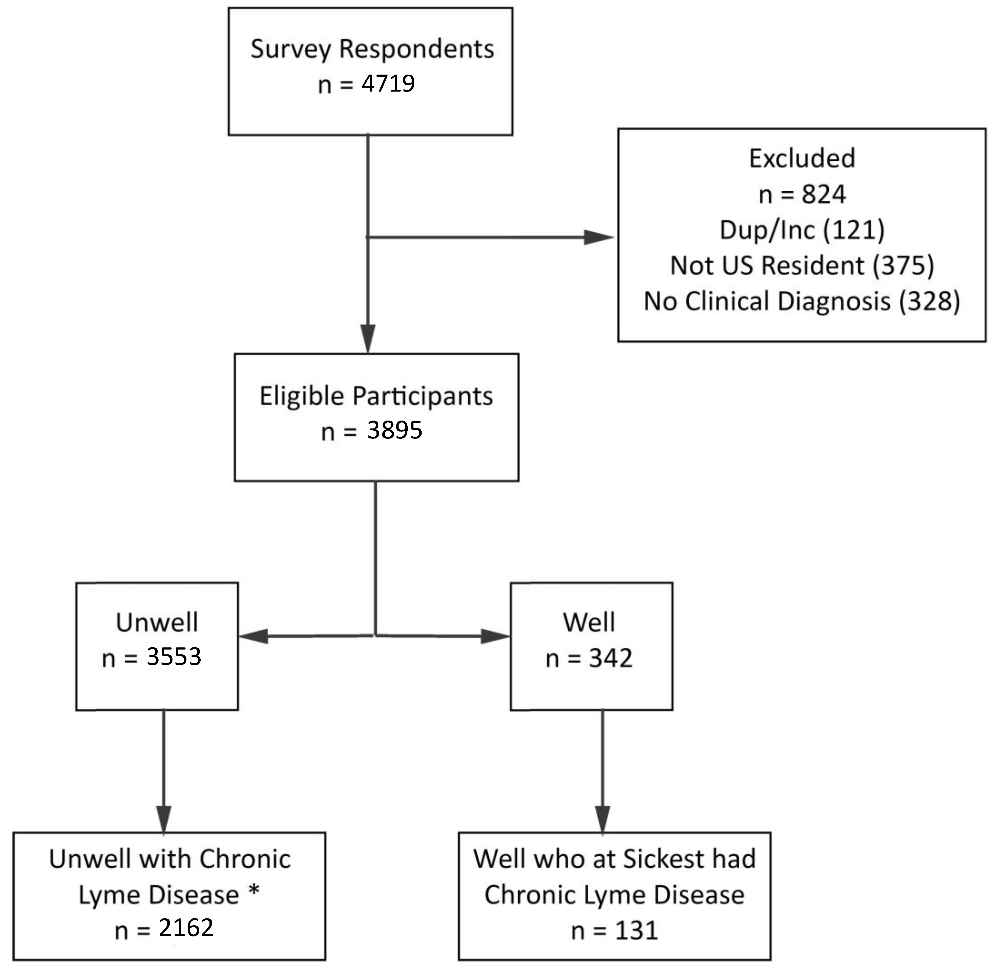 Healthcare 08 00383 g001