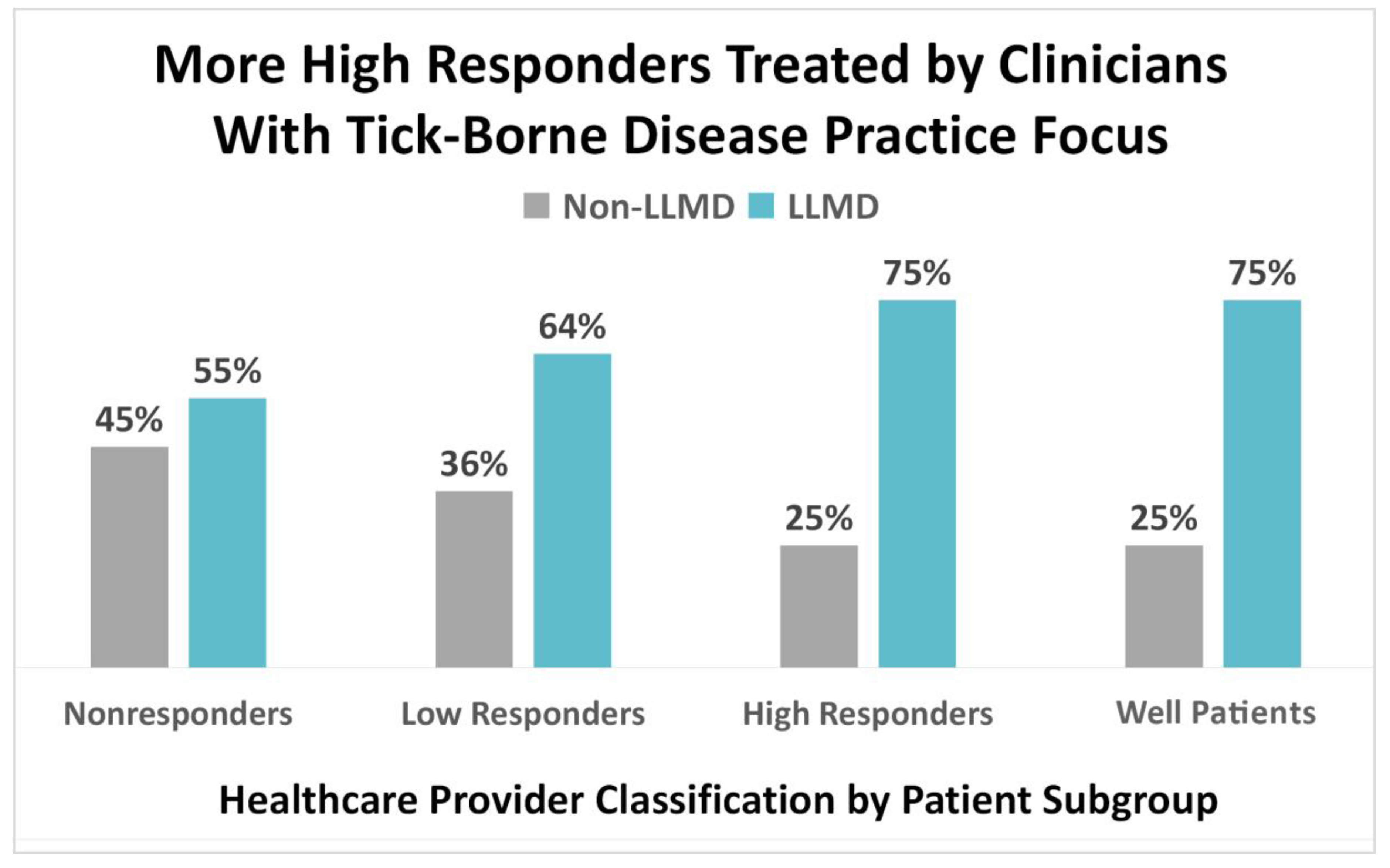 Healthcare 08 00383 g006