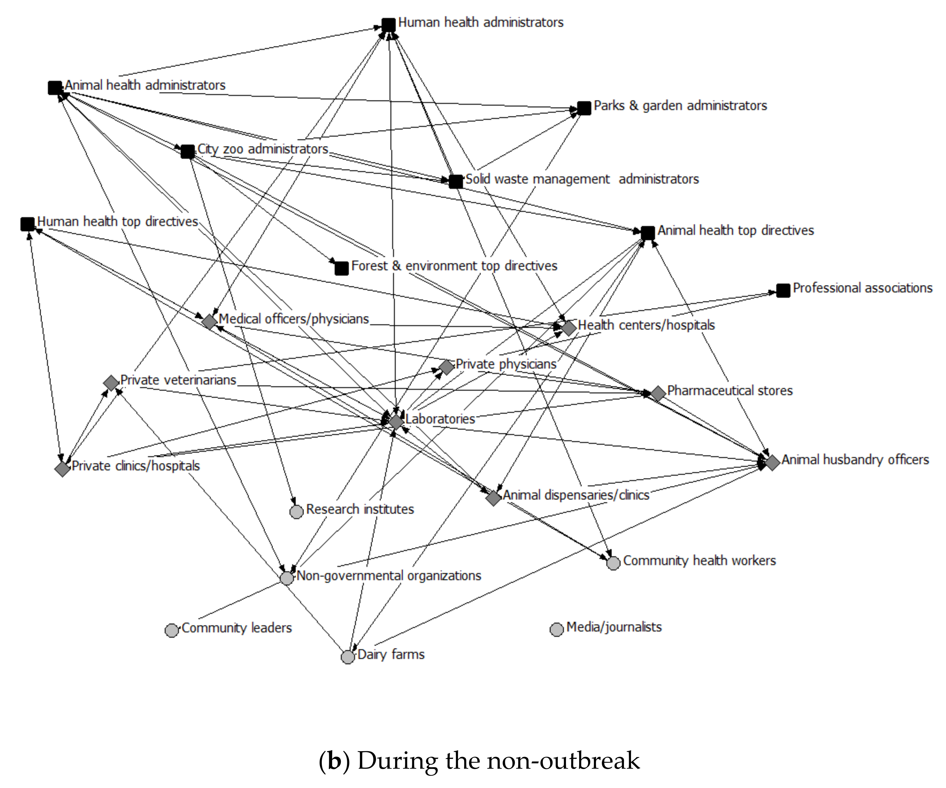 Healthcare 08 00387 g001b