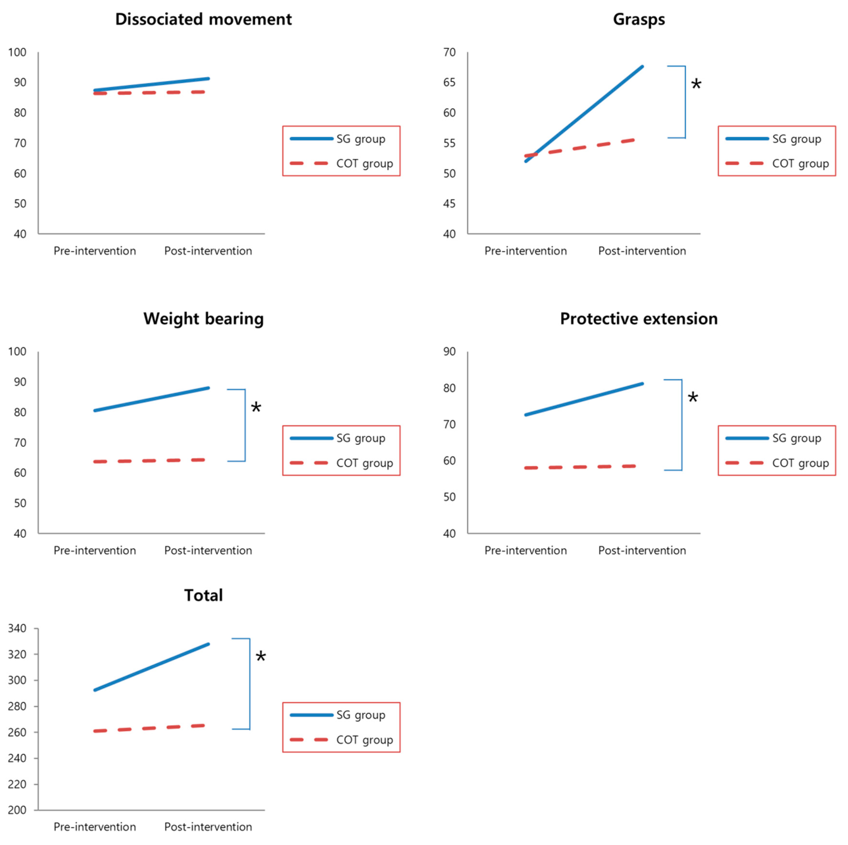 Healthcare 08 00391 g002
