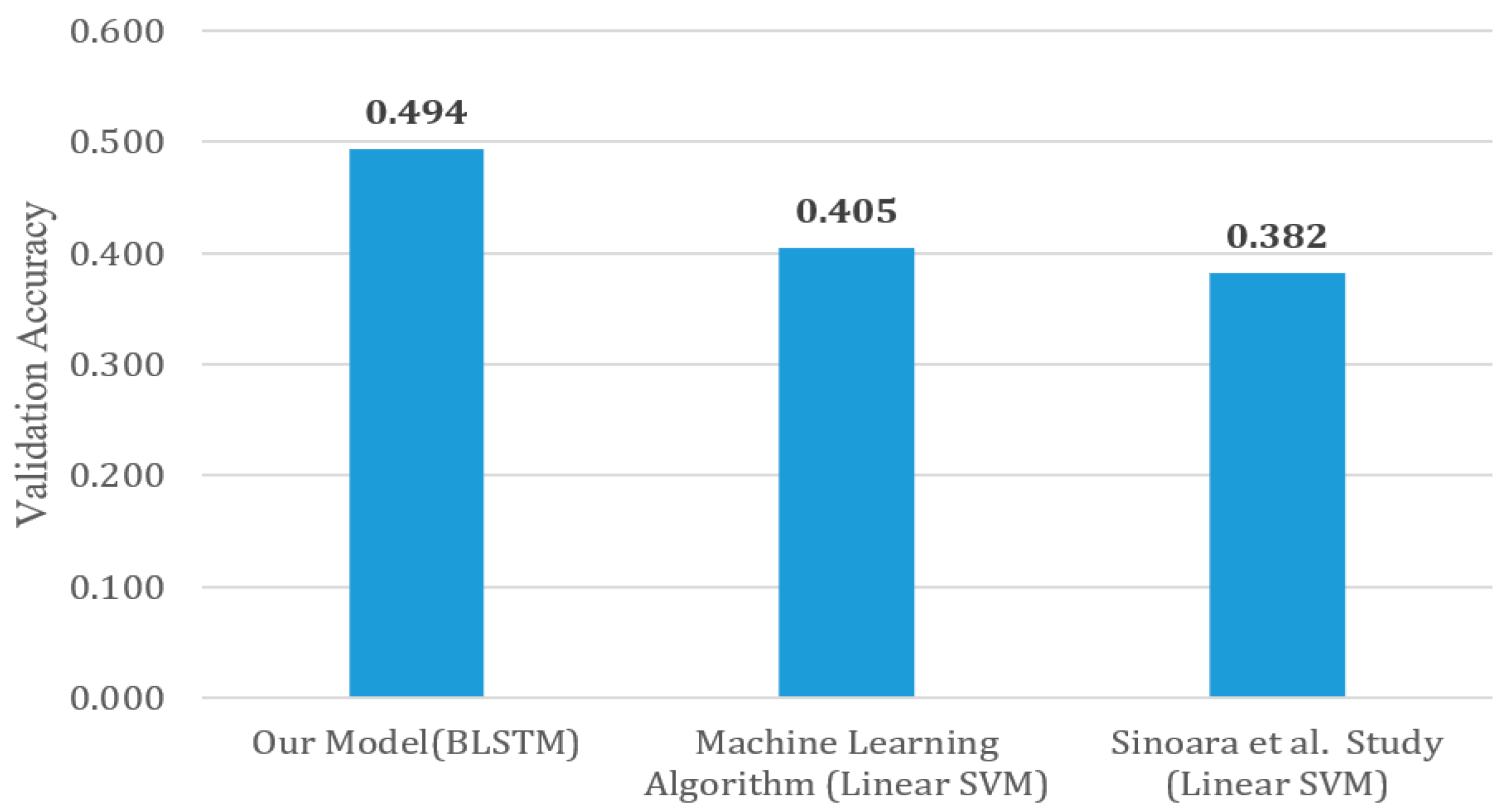 Healthcare 08 00392 g003