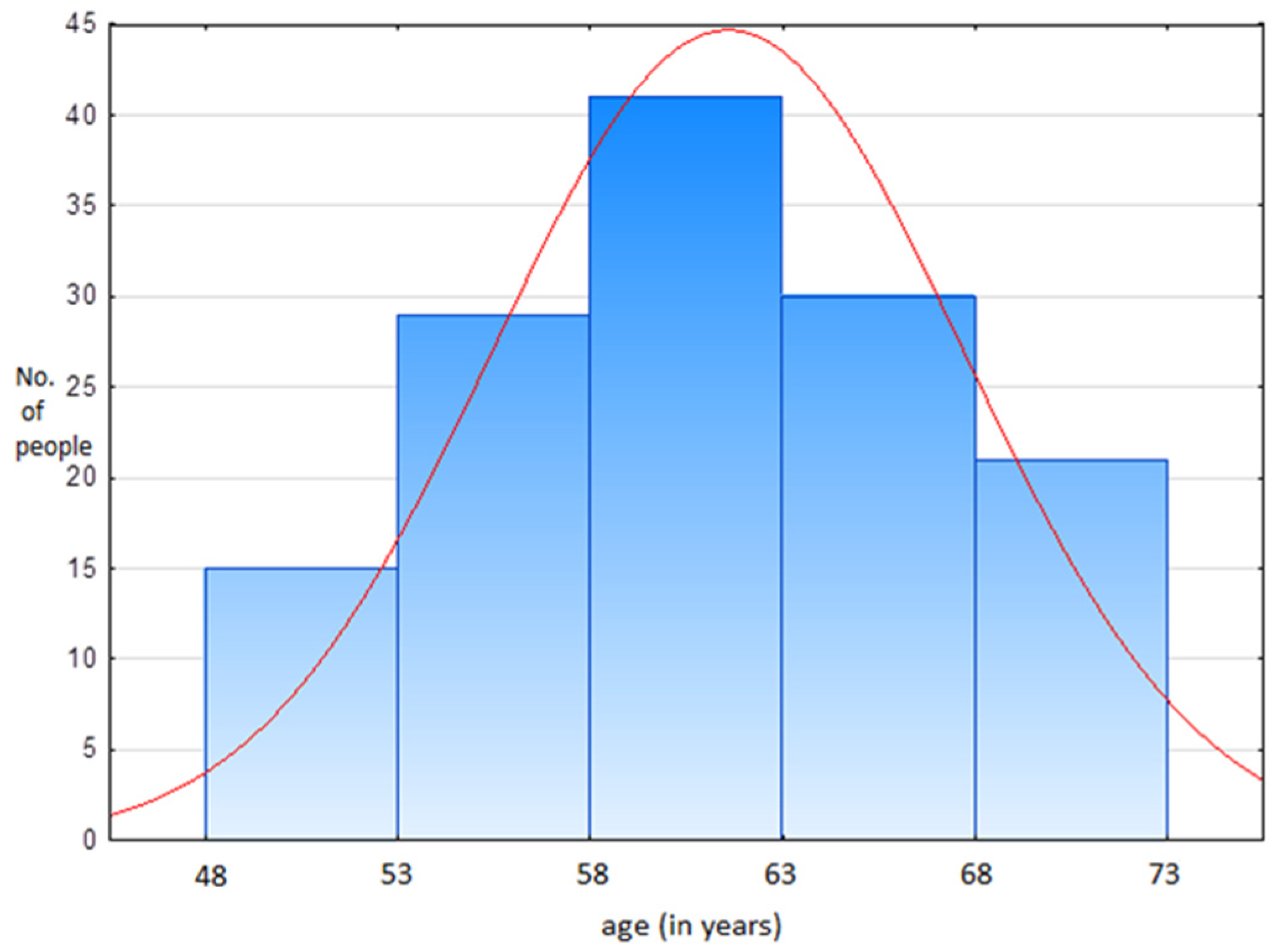 Healthcare 08 00393 g001
