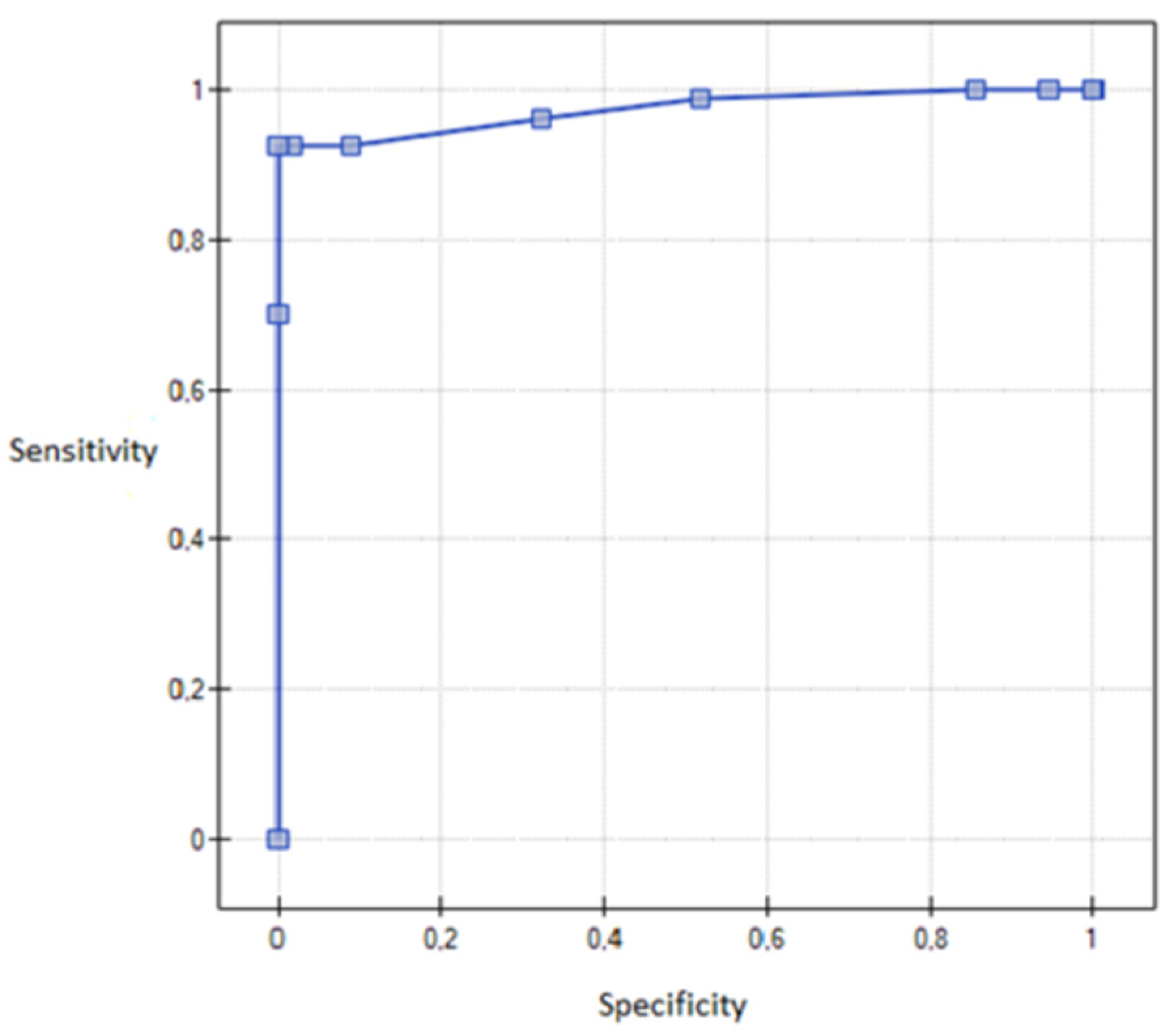 Healthcare 08 00393 g003