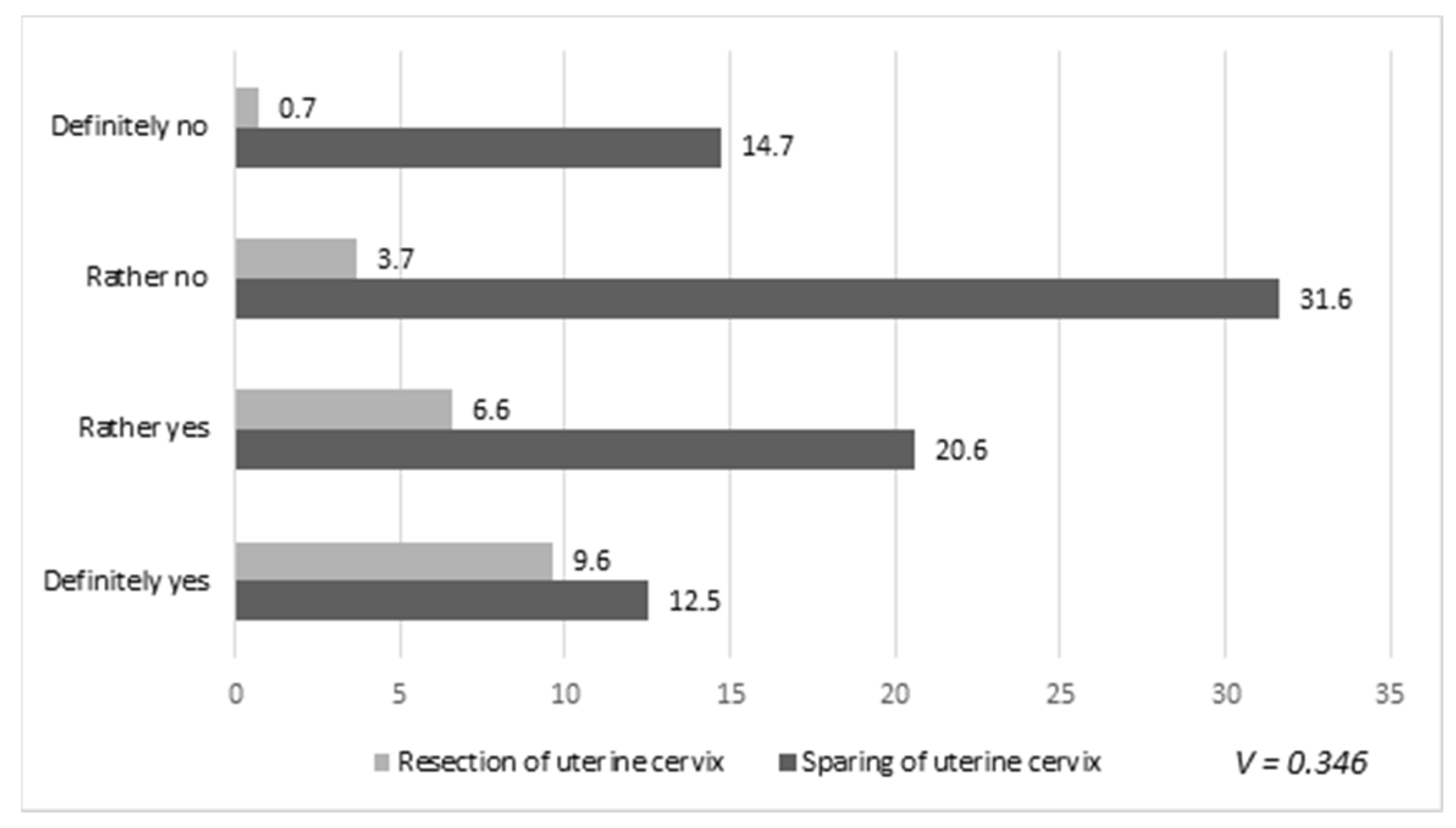 Healthcare 08 00393 g004
