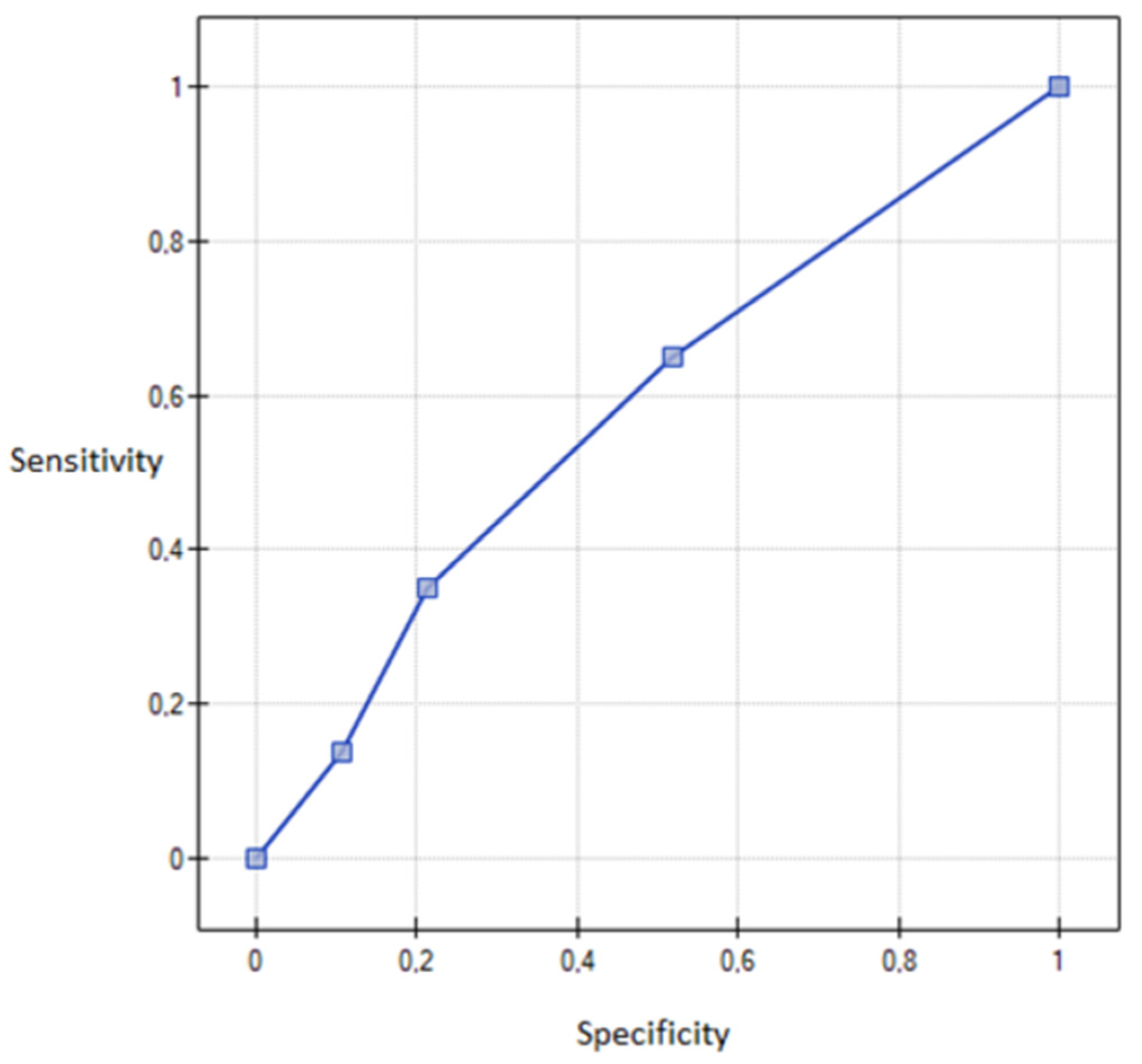 Healthcare 08 00393 g005