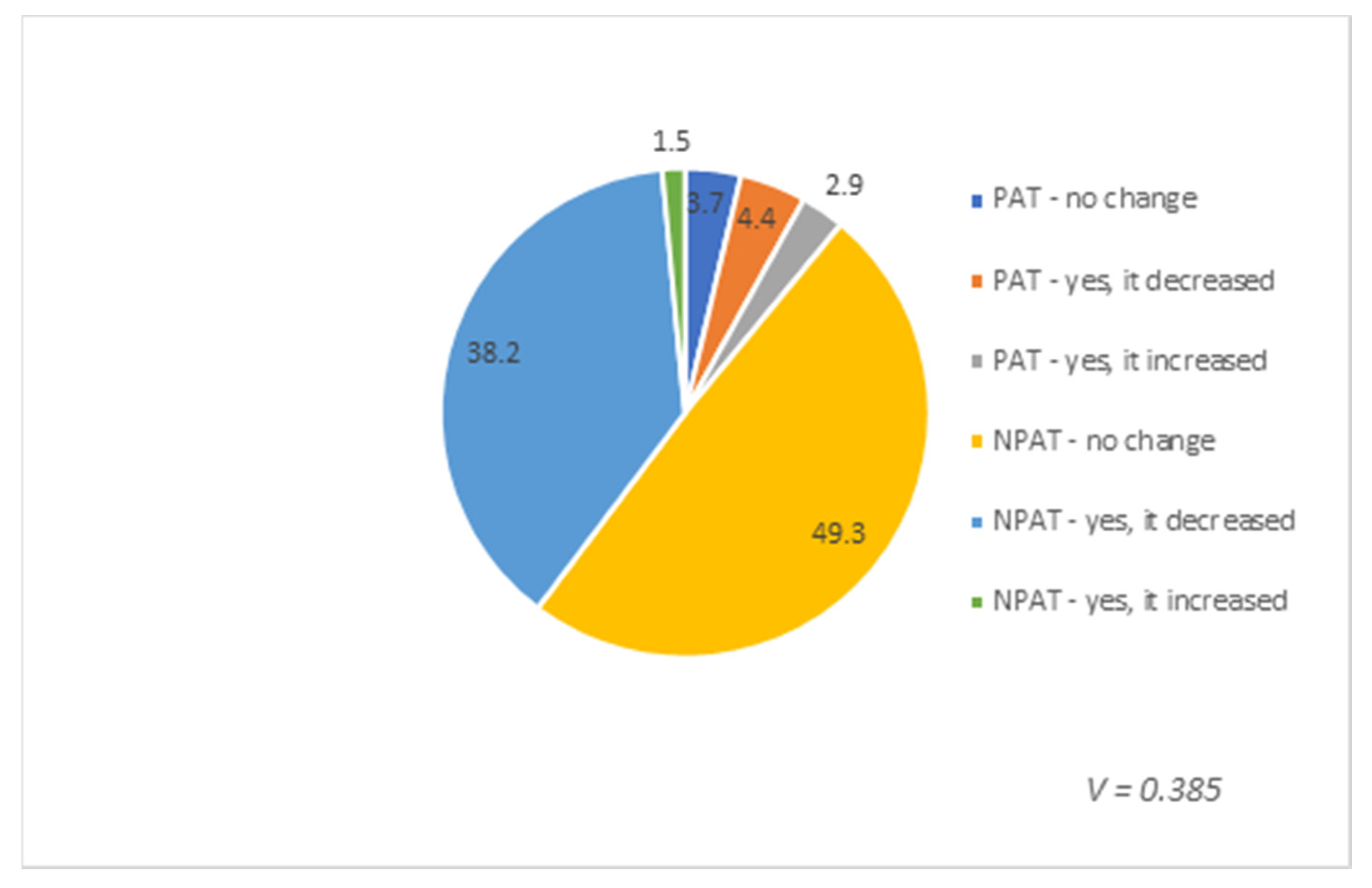 Healthcare 08 00393 g006