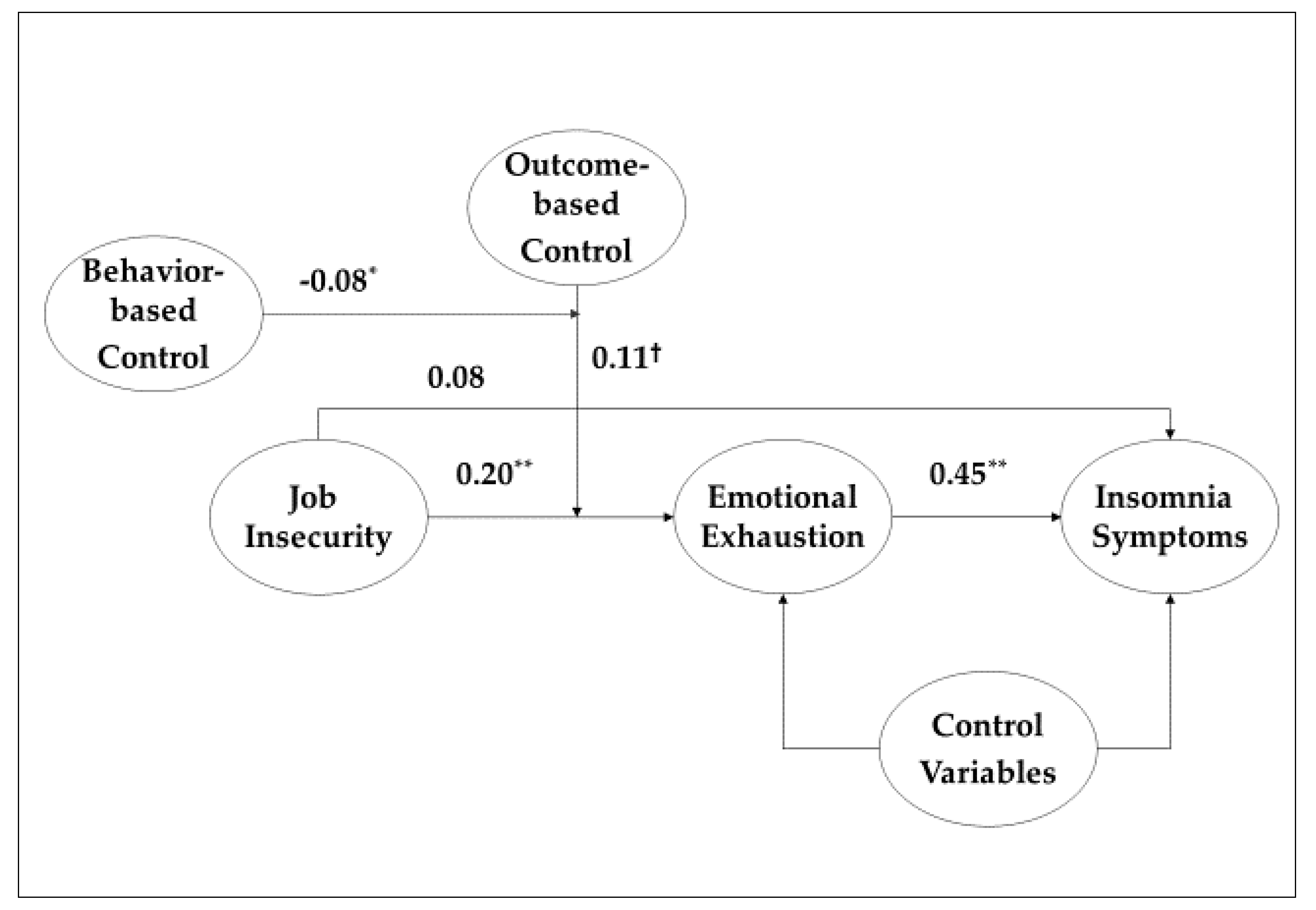 Healthcare 08 00422 g001