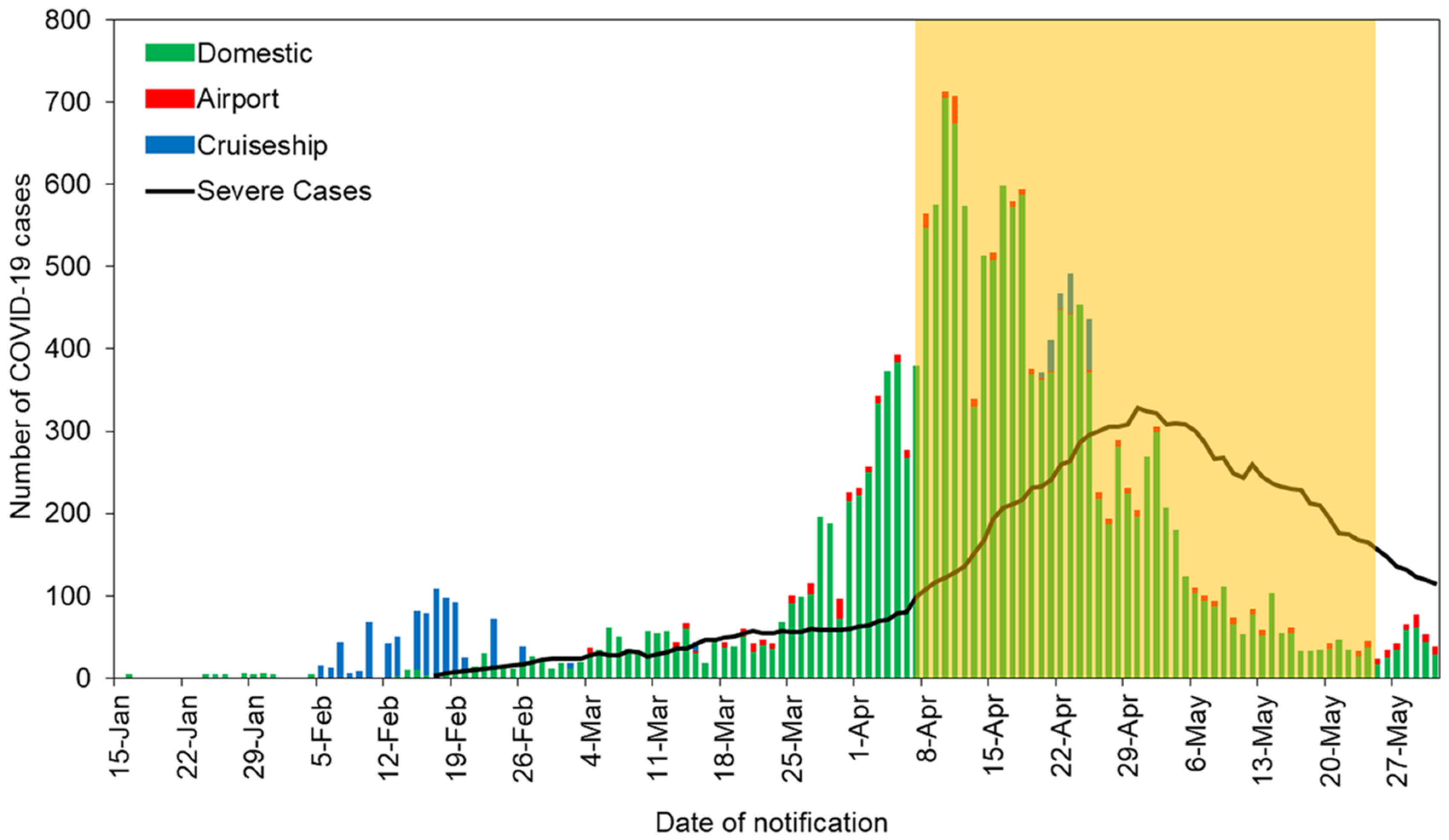 Japan covid Coronavirus (COVID