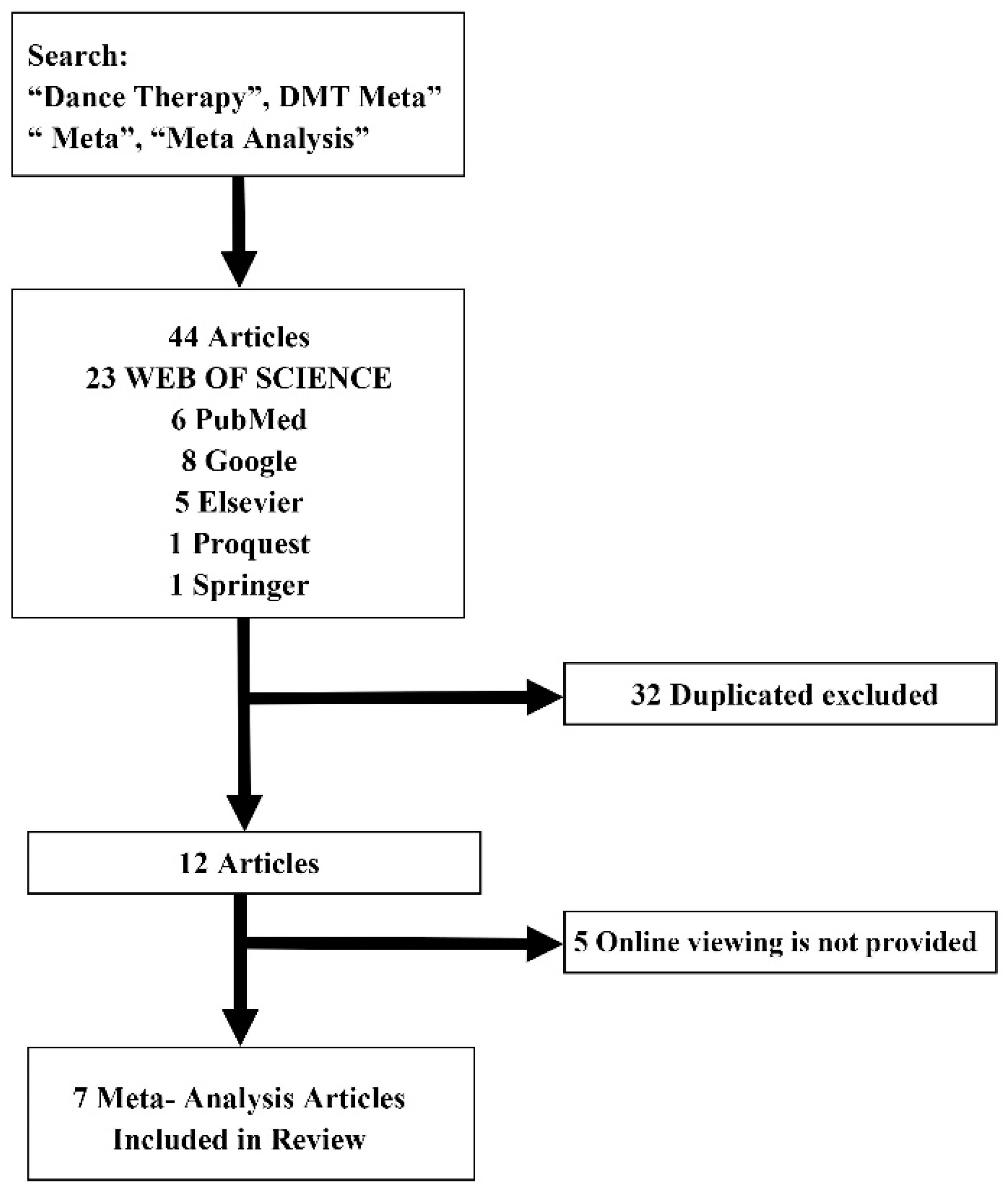 Healthcare 08 00446 g001 Healthcare 08 00446 g001