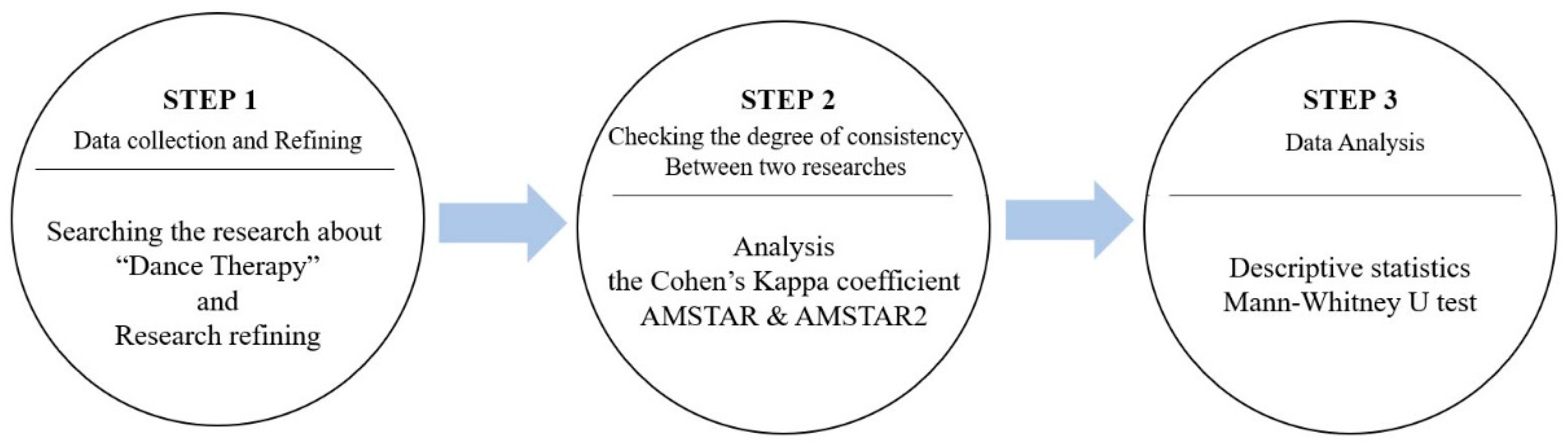 Healthcare 08 00446 g002 Healthcare 08 00446 g002