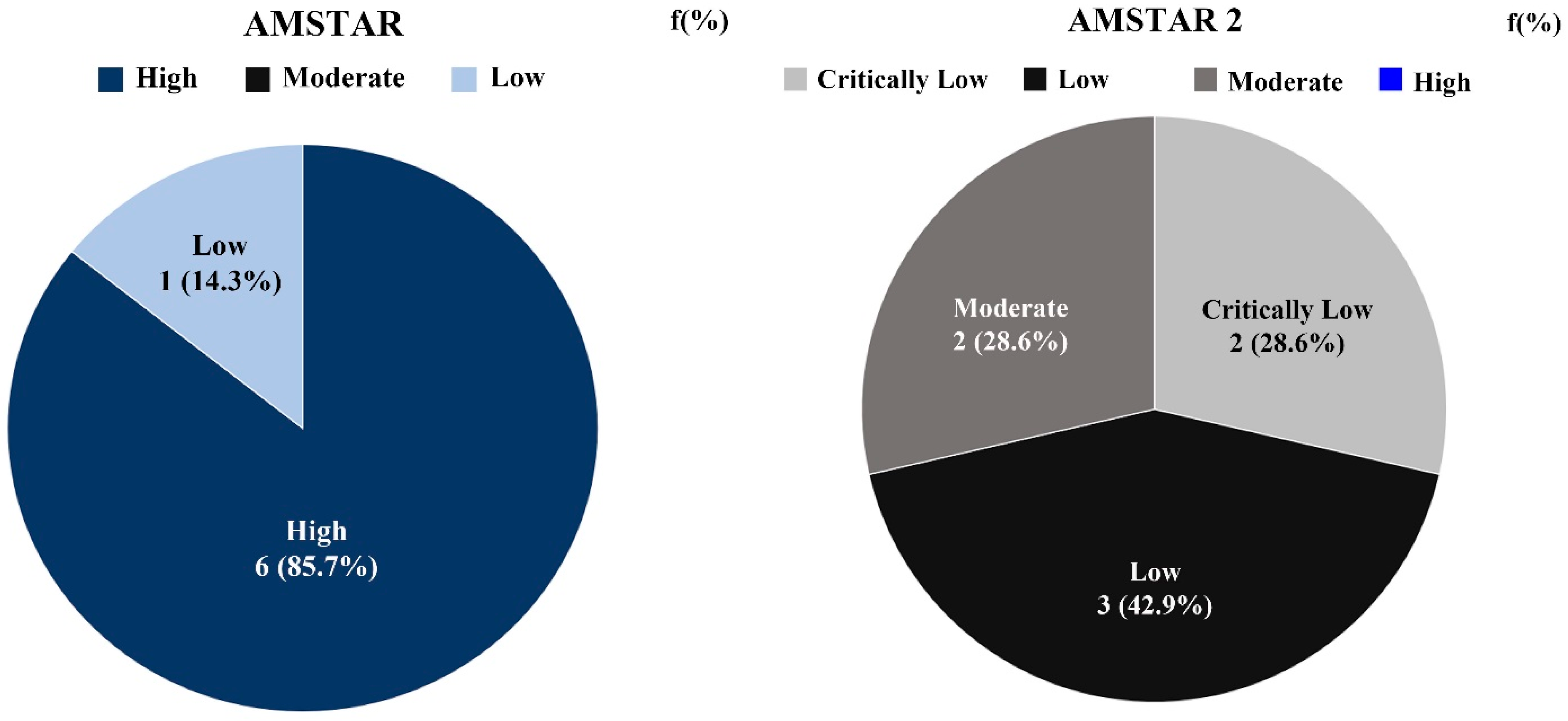 Healthcare 08 00446 g003 Healthcare 08 00446 g003