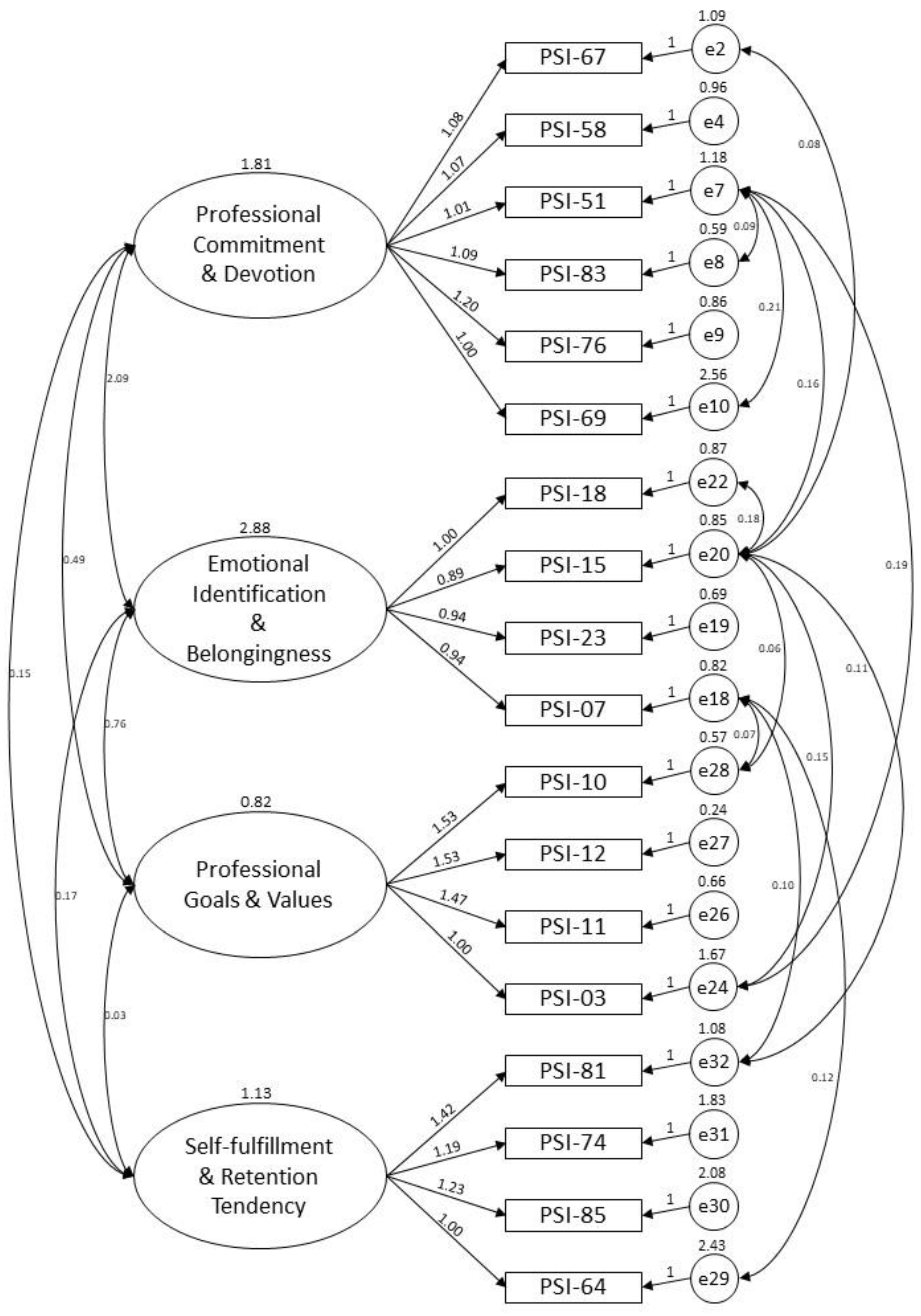 Healthcare 08 00451 g002 Healthcare 08 00451 g002