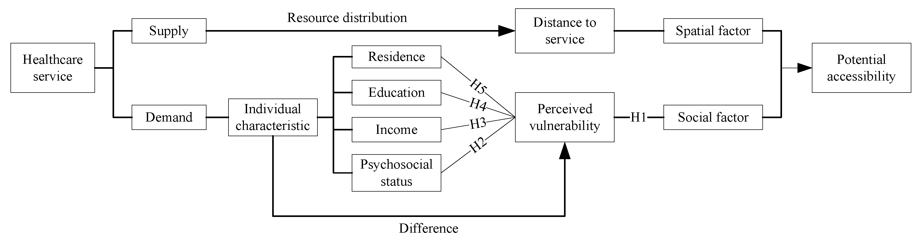 Healthcare 08 00452 g001