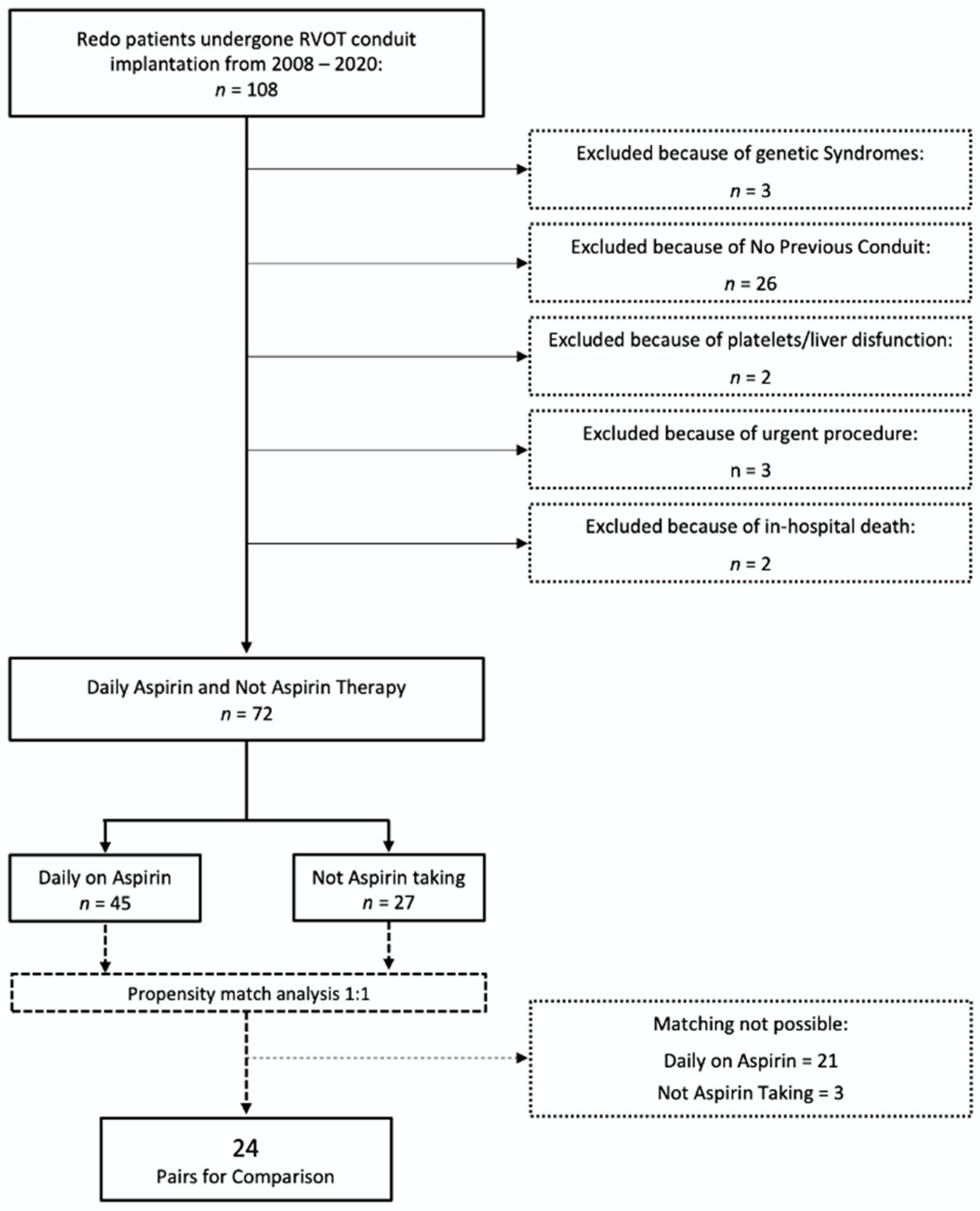 Healthcare 08 00455 g001