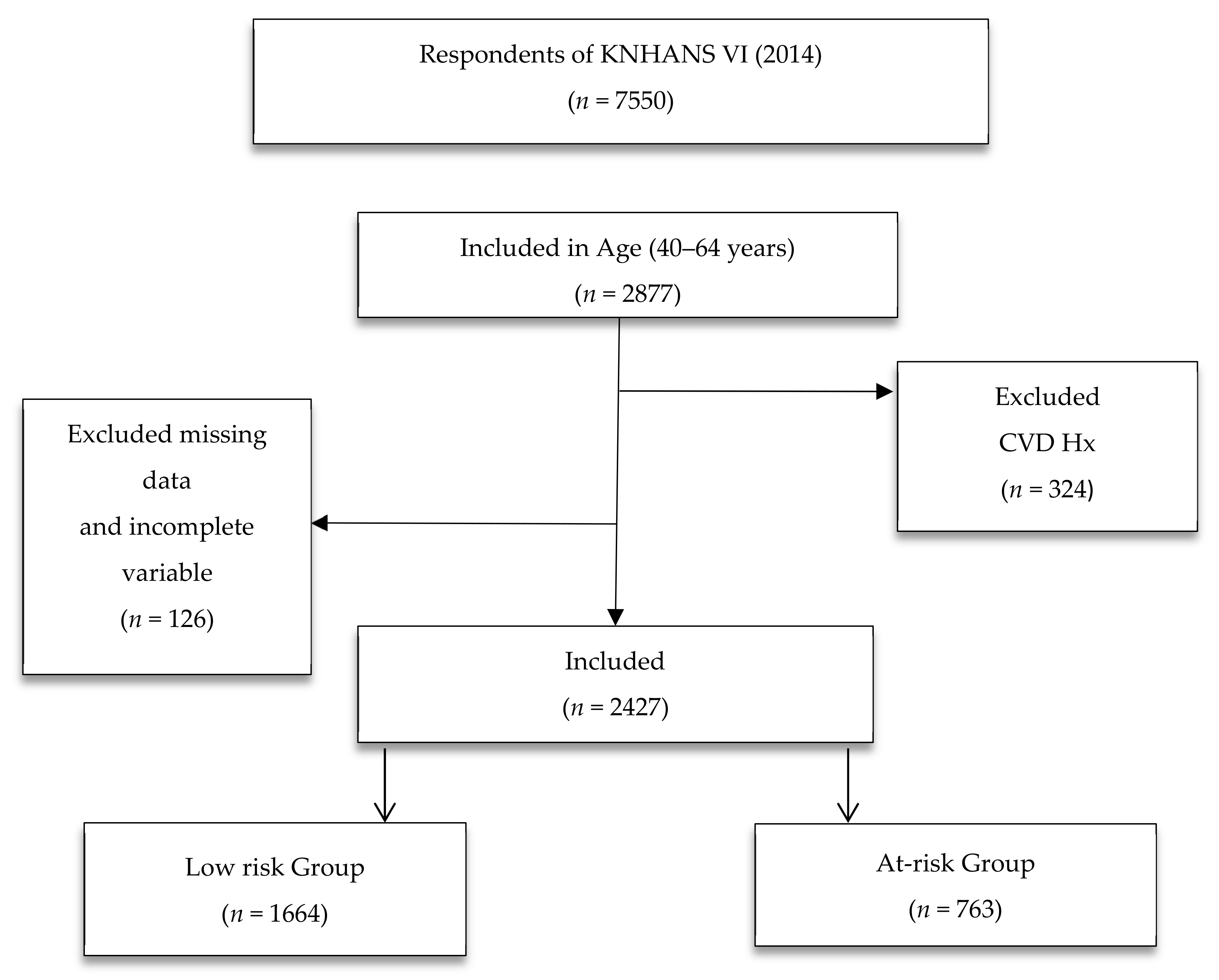 Healthcare 08 00458 g001 Healthcare 08 00458 g001