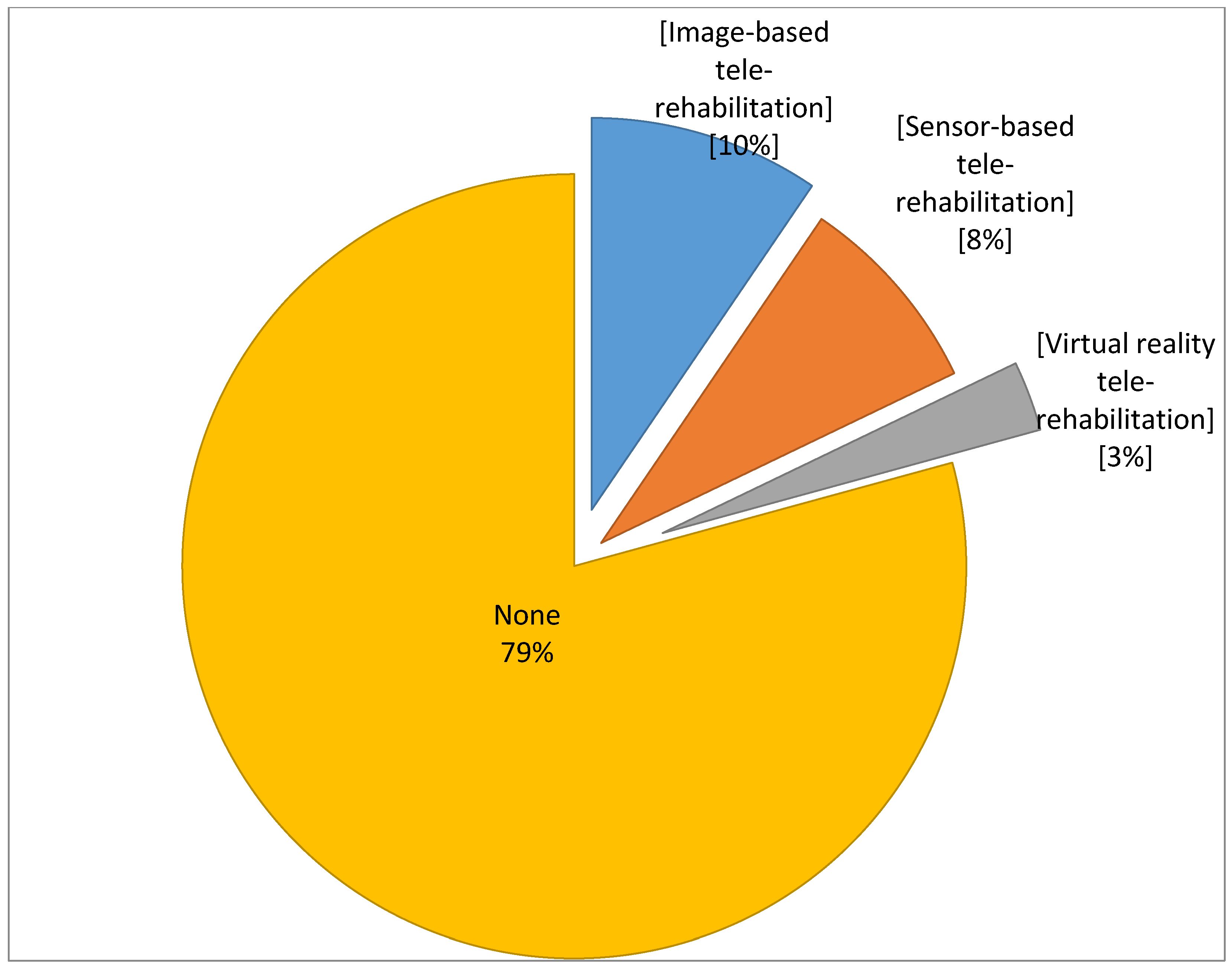 Healthcare 08 00460 g002 Healthcare 08 00460 g002