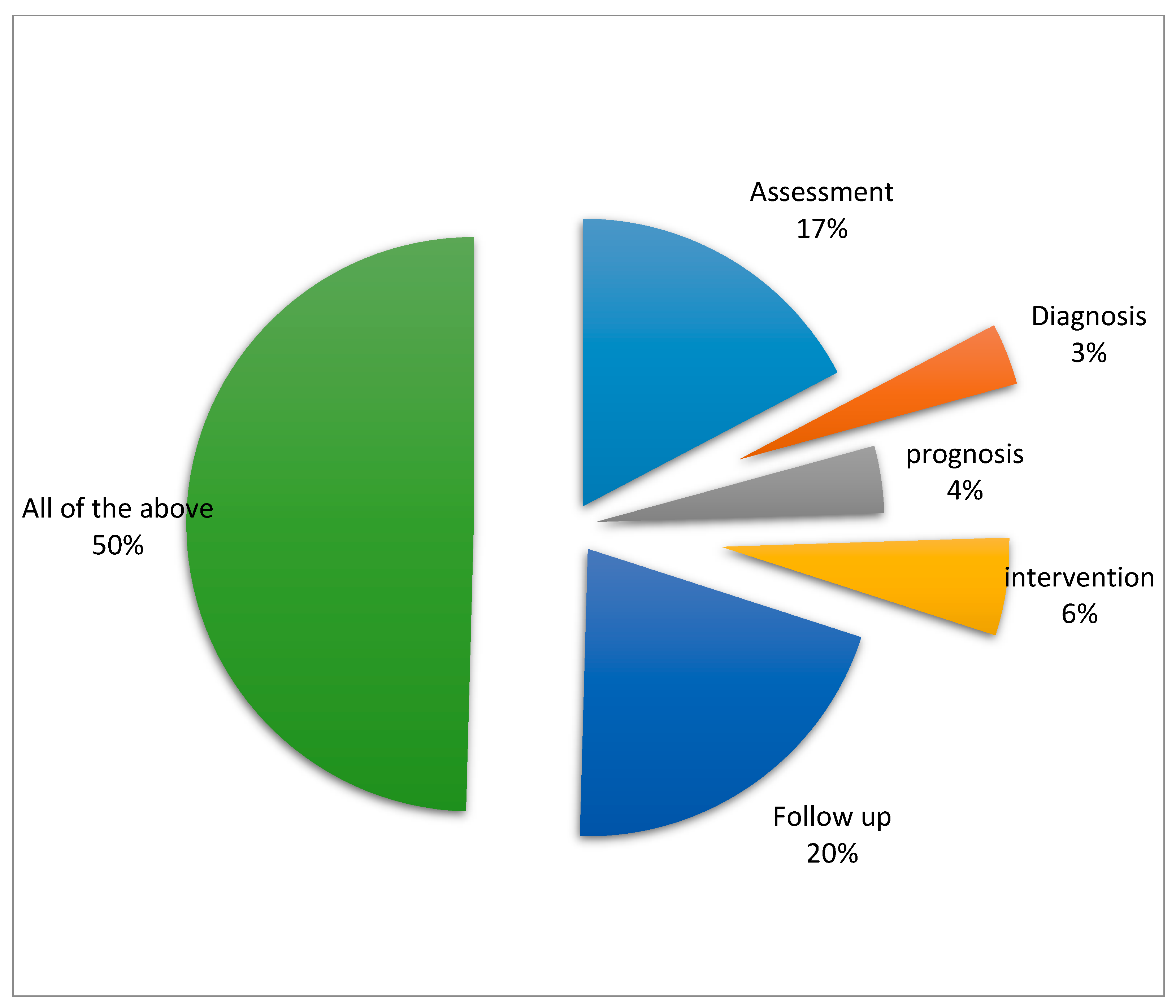 Healthcare 08 00460 g003 Healthcare 08 00460 g003