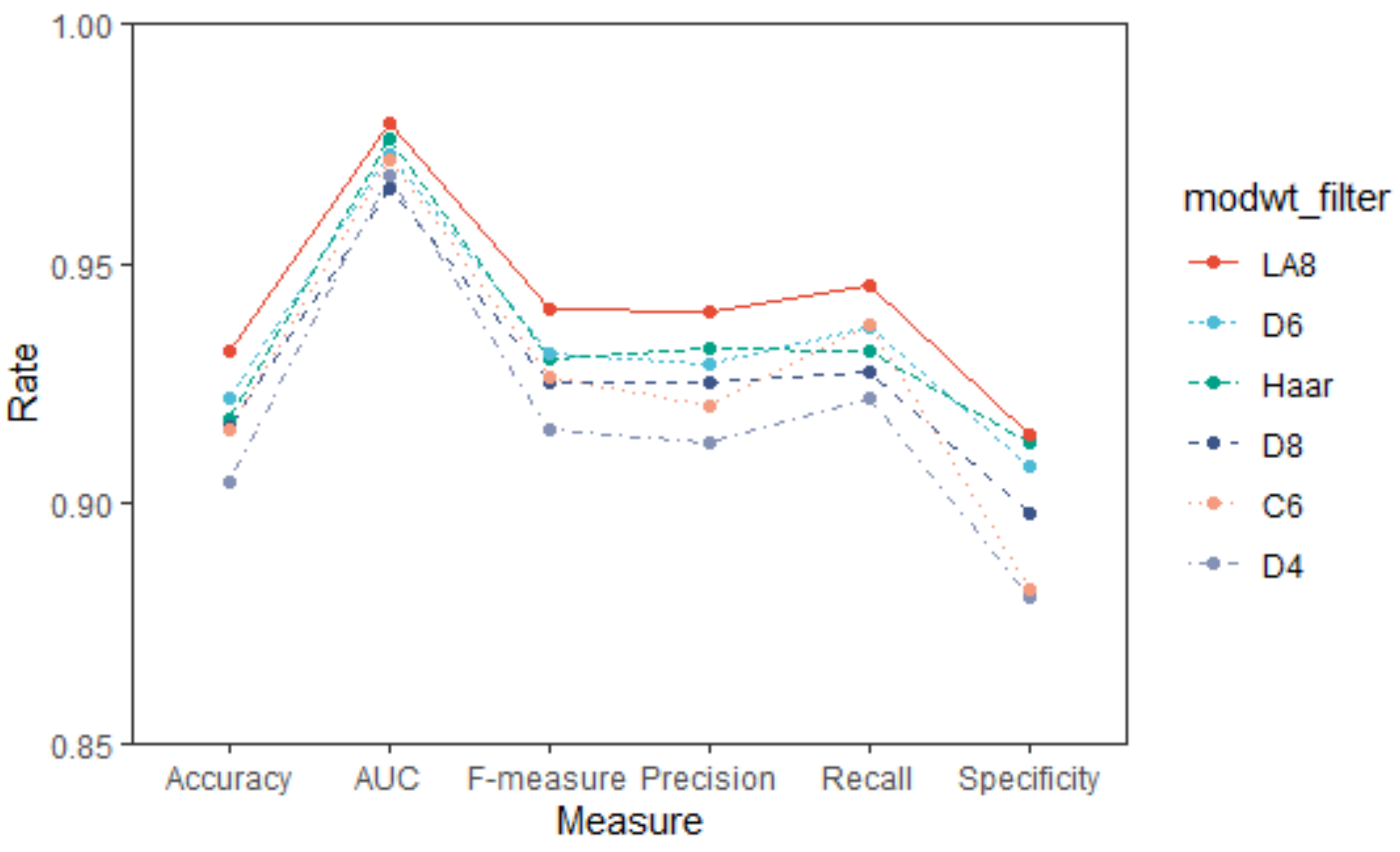Healthcare 08 00476 g002 Healthcare 08 00476 g002