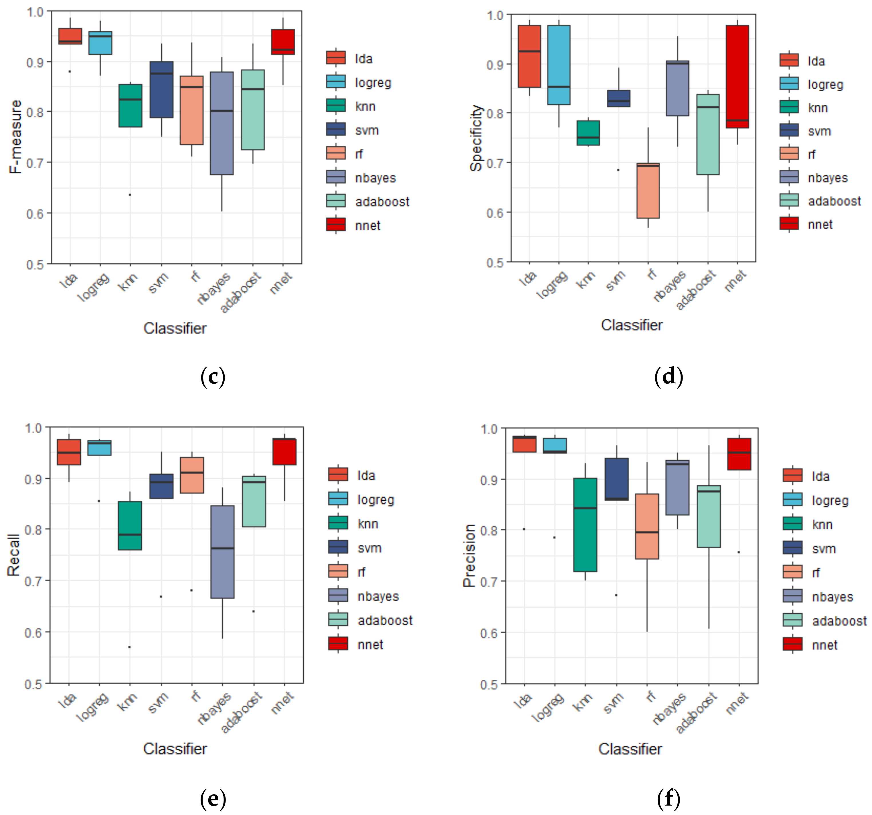 Healthcare 08 00476 g003b Healthcare 08 00476 g003b