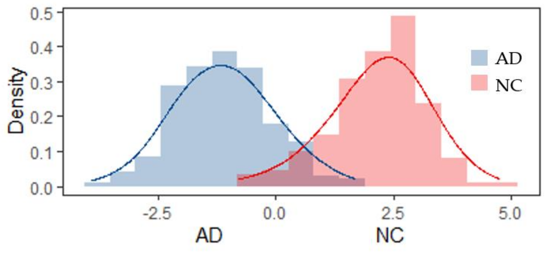 Healthcare 08 00476 g005 Healthcare 08 00476 g005