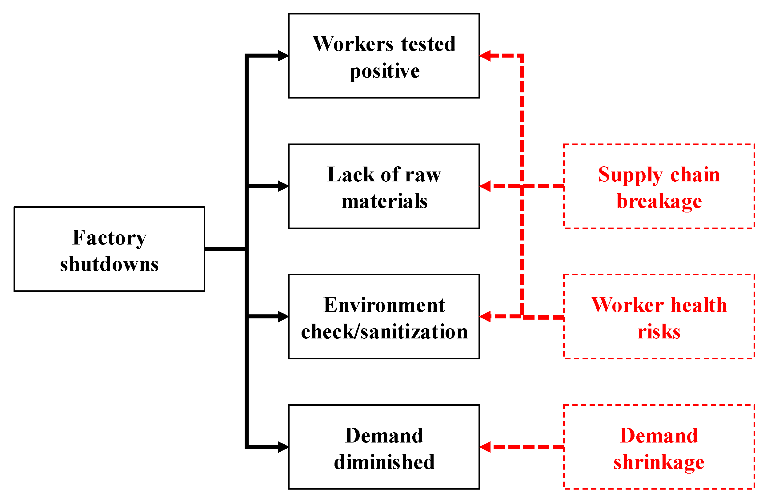 Healthcare 08 00481 g002 Healthcare 08 00481 g002