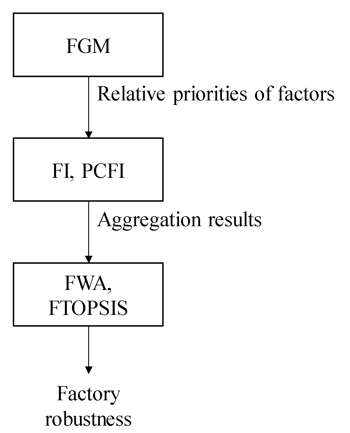 Healthcare 08 00481 g003 Healthcare 08 00481 g003