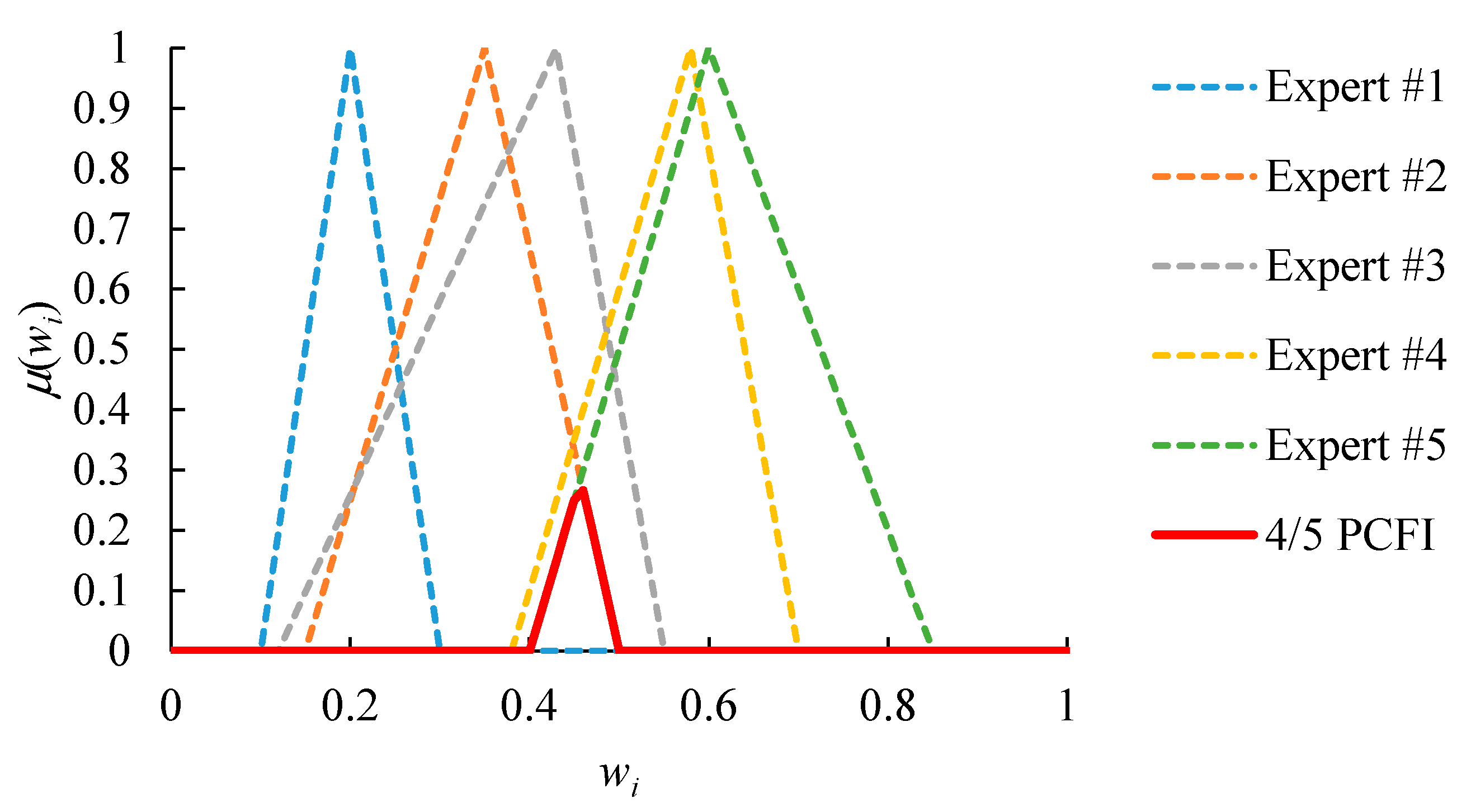Healthcare 08 00481 g005 Healthcare 08 00481 g005