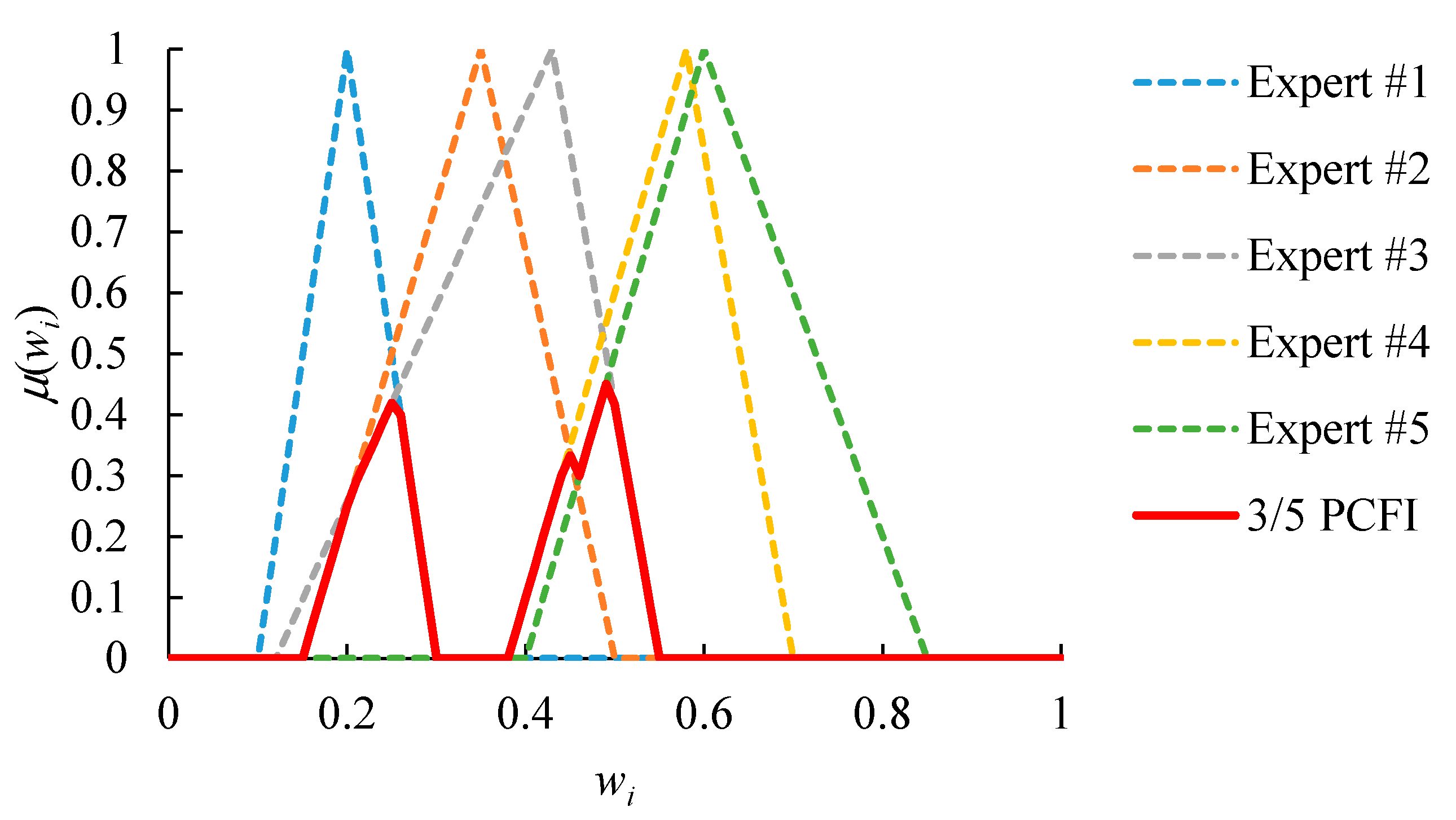 Healthcare 08 00481 g006 Healthcare 08 00481 g006