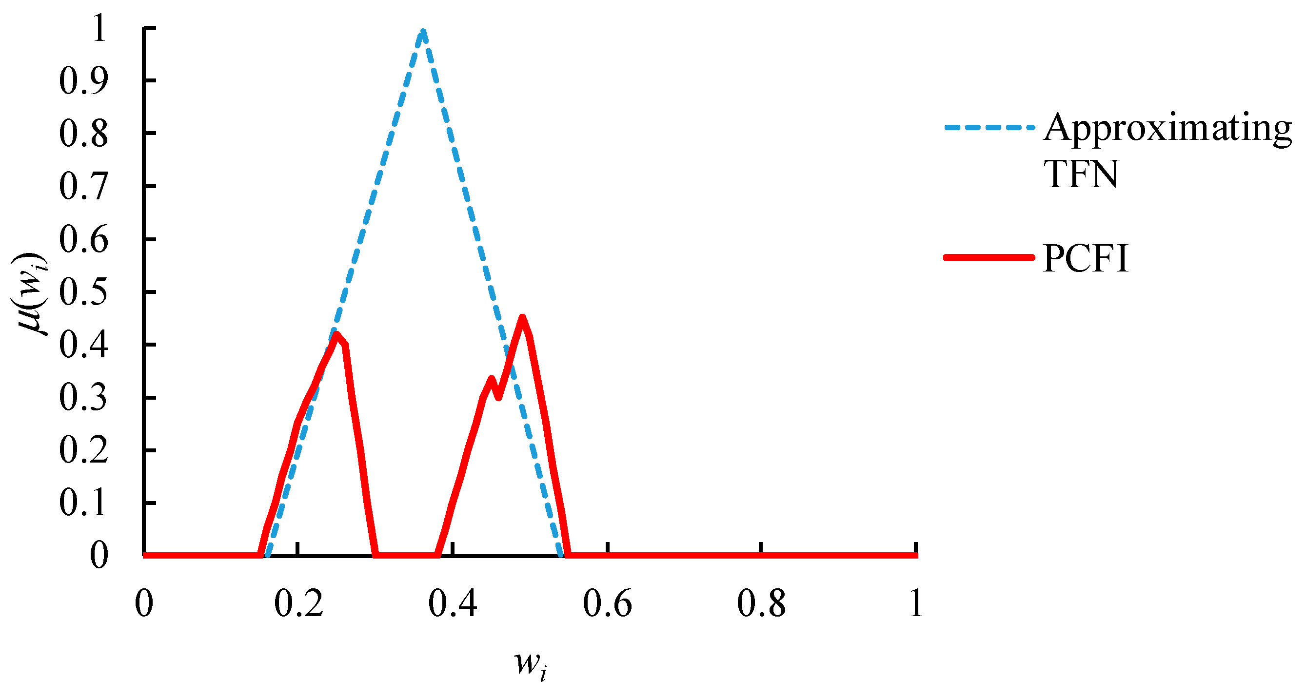 Healthcare 08 00481 g007 Healthcare 08 00481 g007
