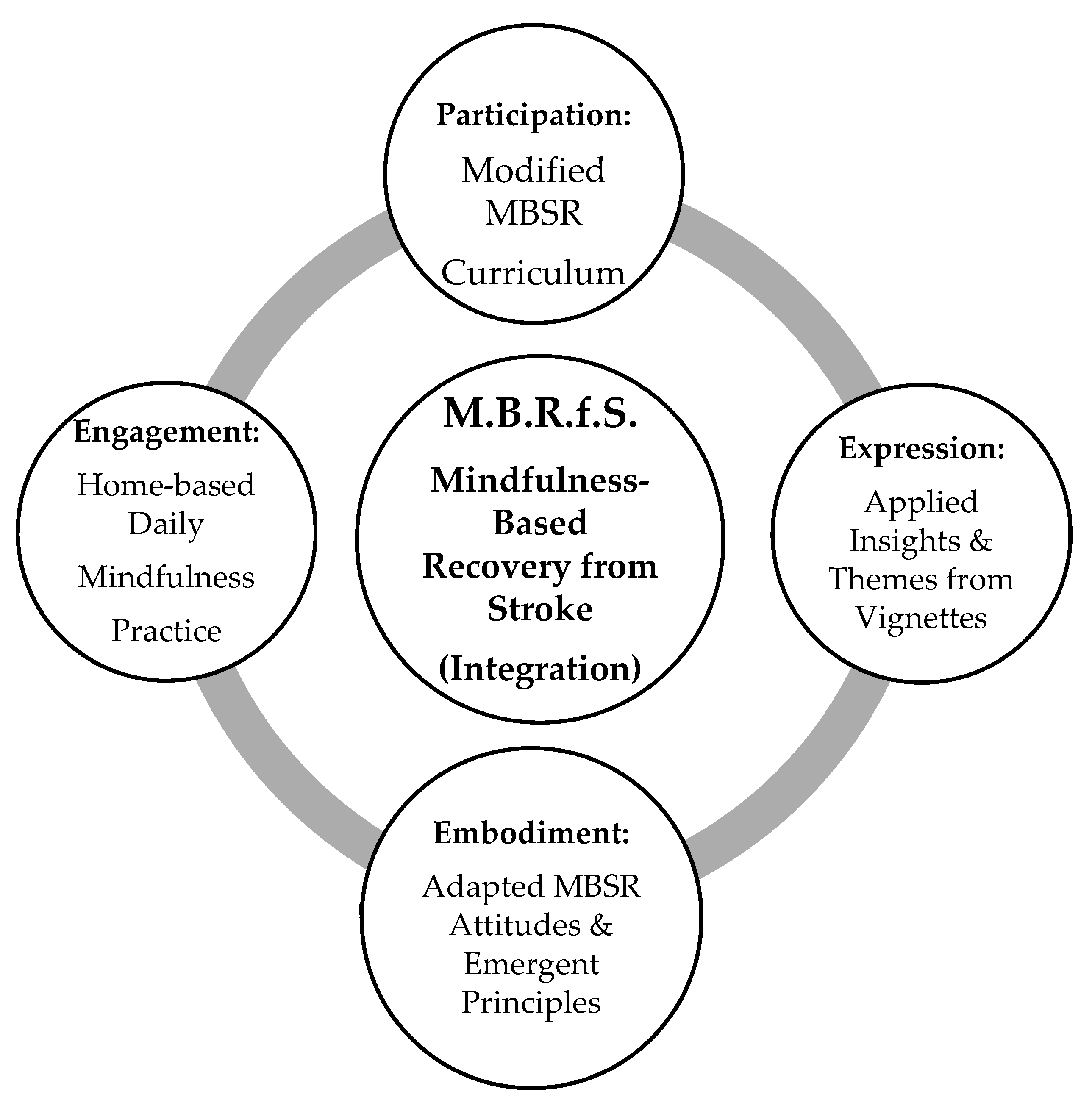 Body Scanning: A Therapy Tool for Mindfulness and Meditation