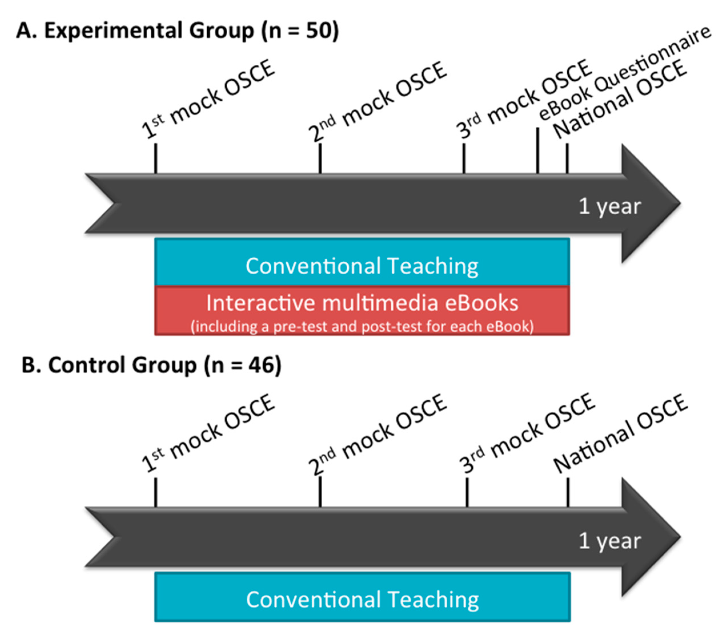 Healthcare 08 00500 g001