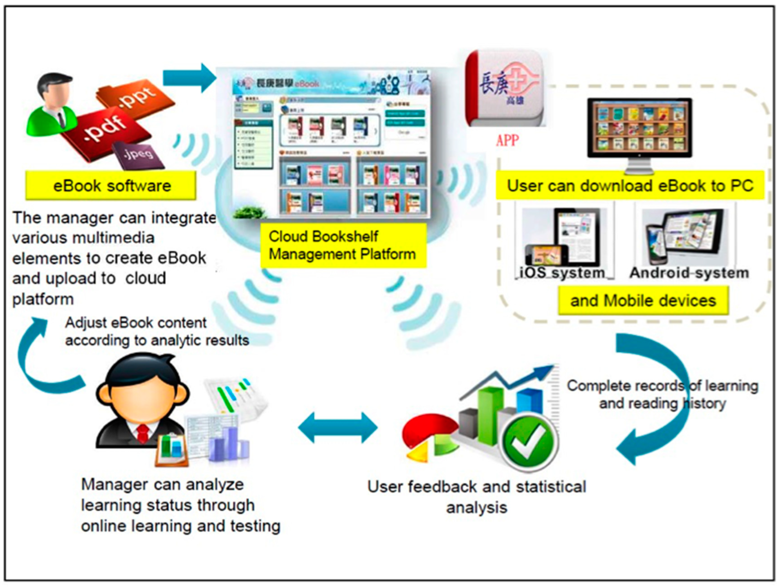 Healthcare 08 00500 g002