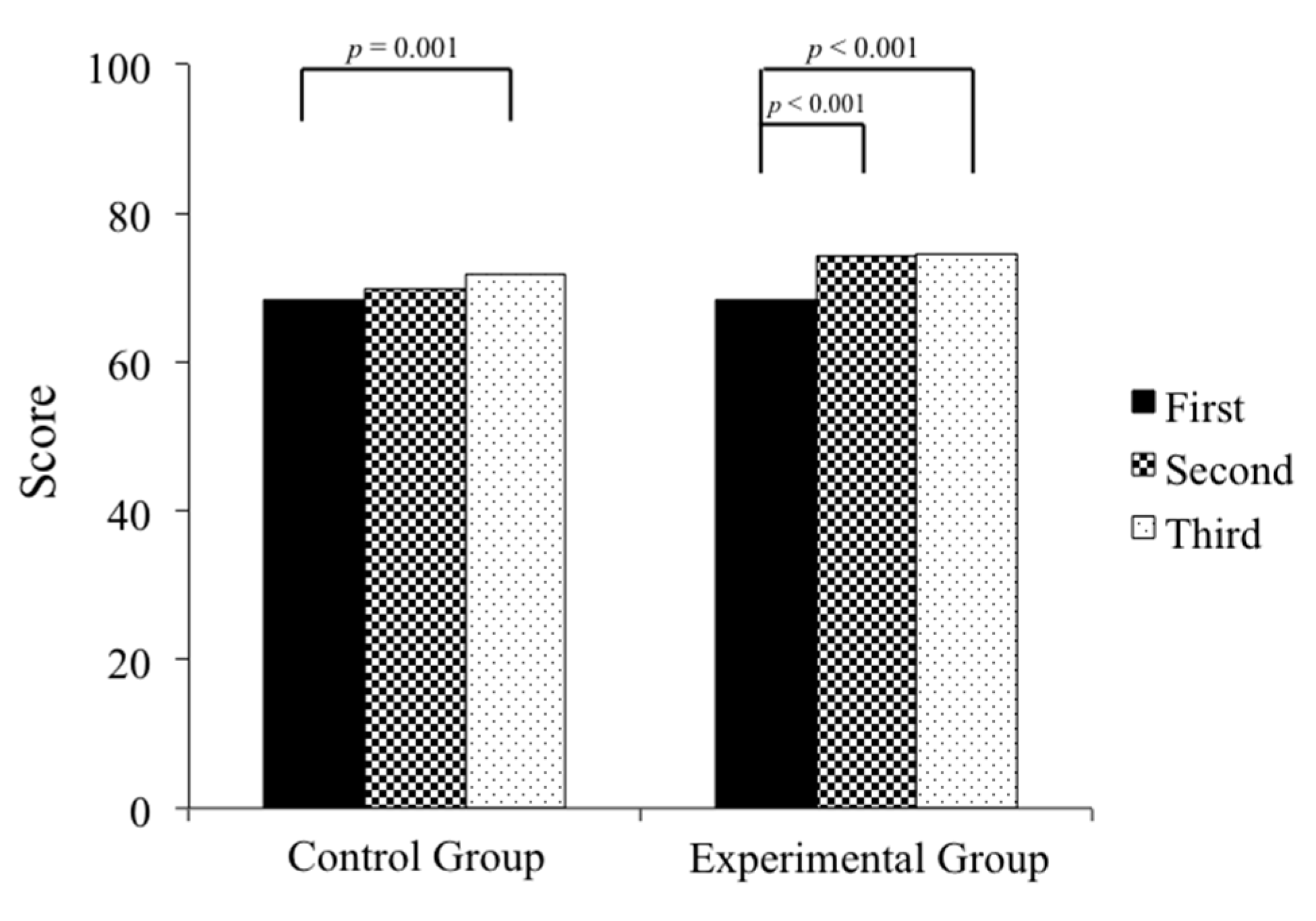 Healthcare 08 00500 g004