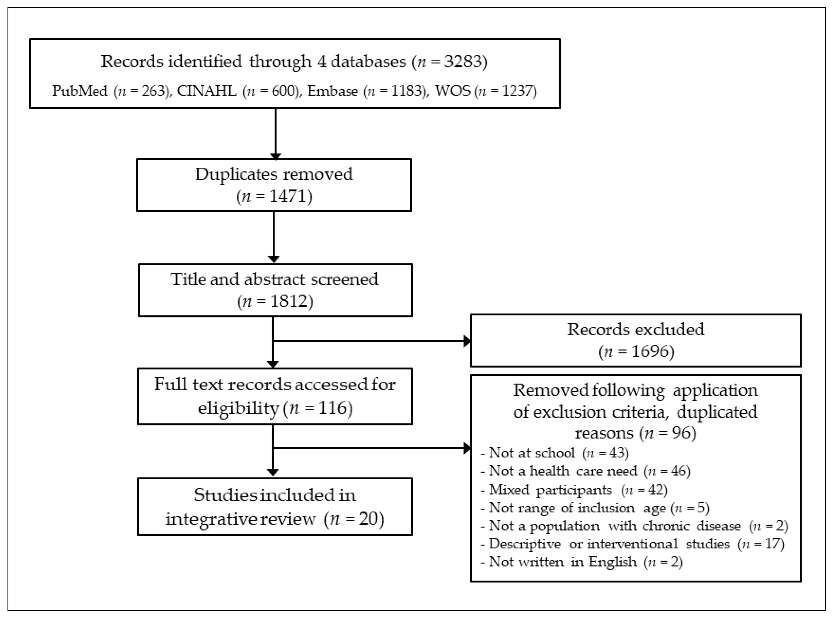 Healthcare 08 00506 g001