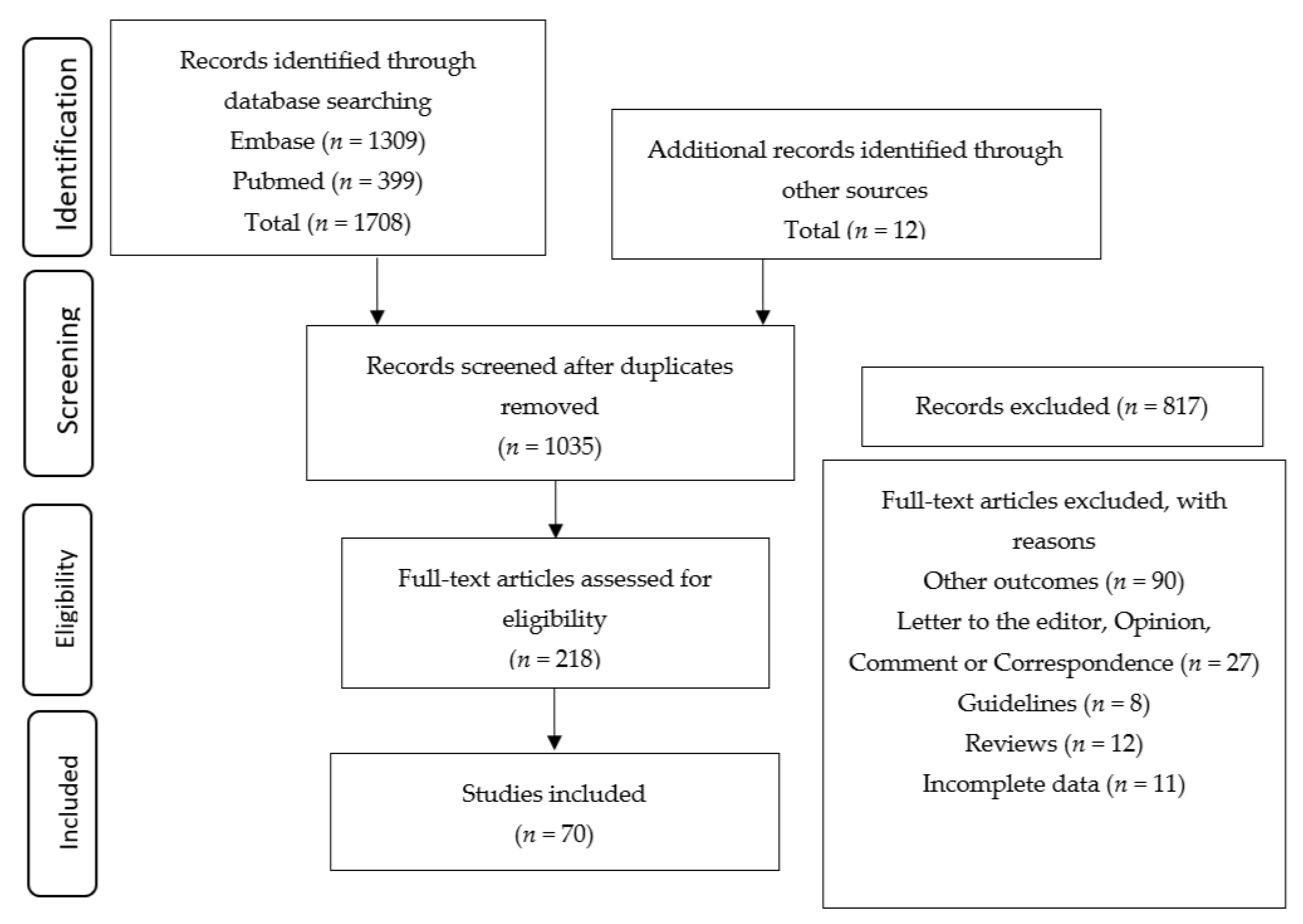 Healthcare 08 00511 g001 Healthcare 08 00511 g001