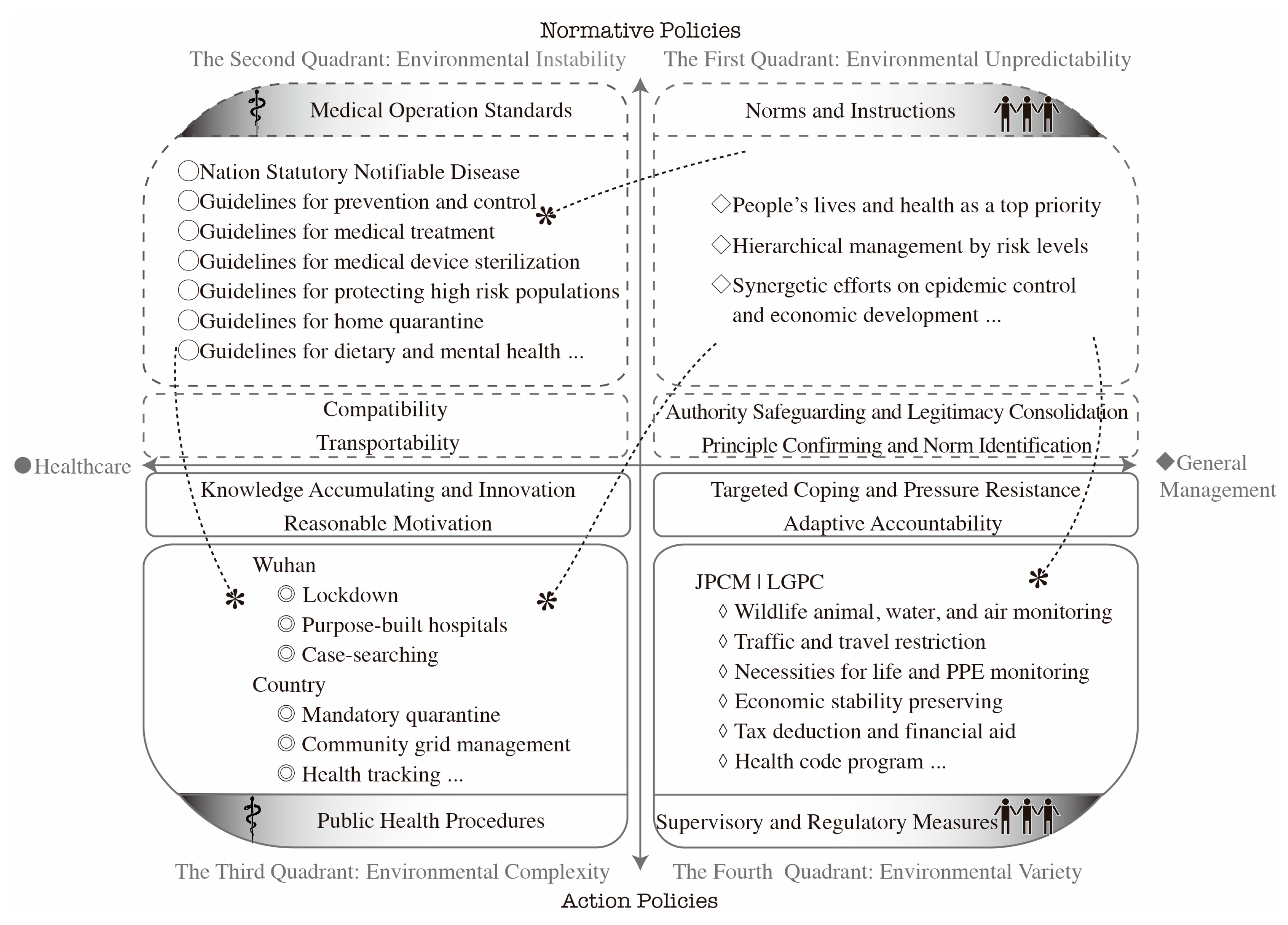 Healthcare 08 00515 g001