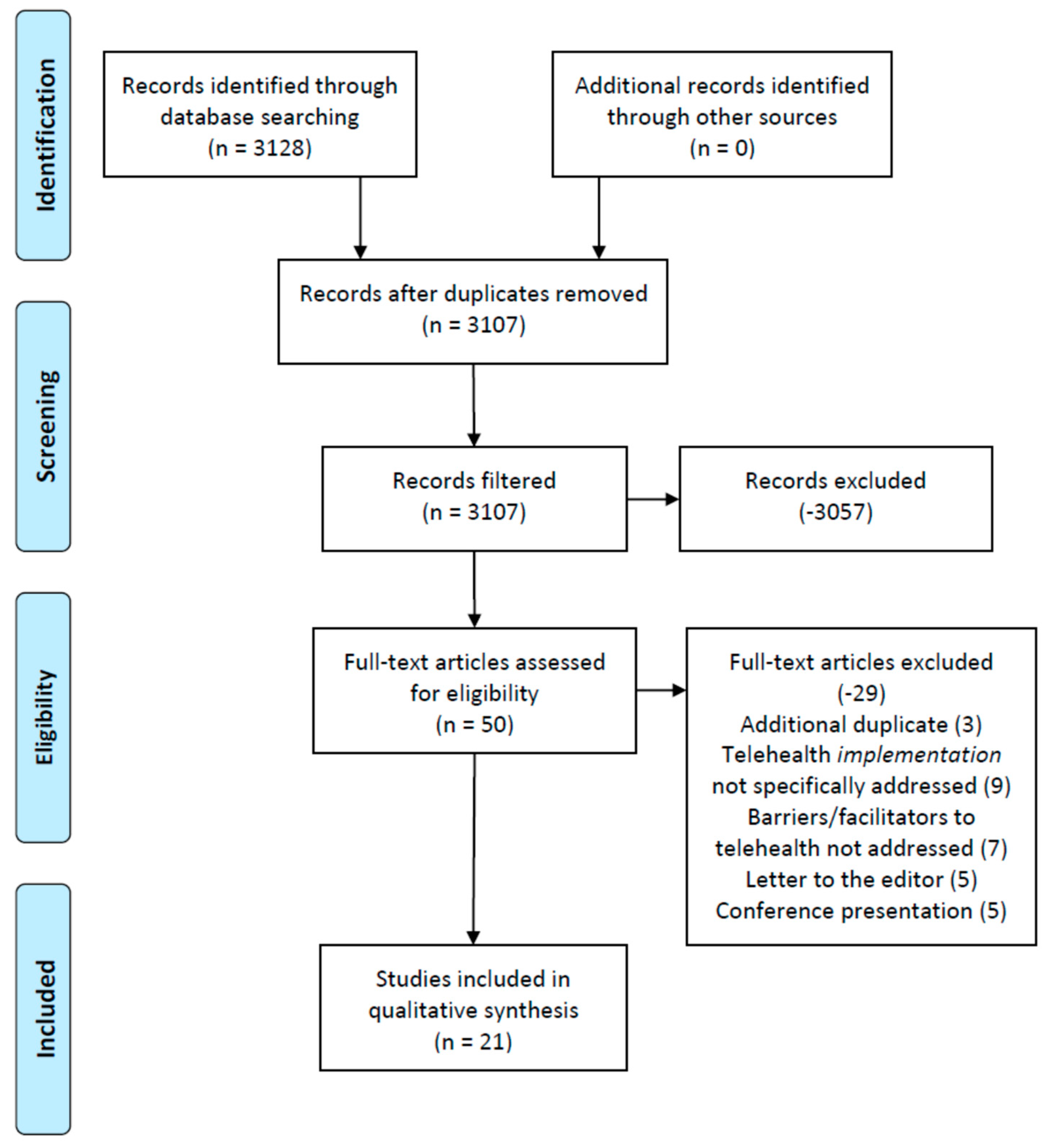 Healthcare 08 00517 g001 550