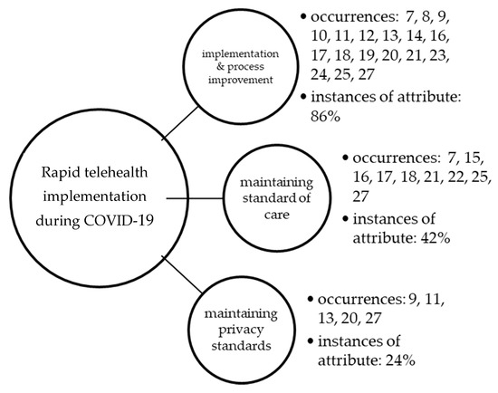 Healthcare Special Issue Covid 19 Pandemic Challenges Facing The Health System