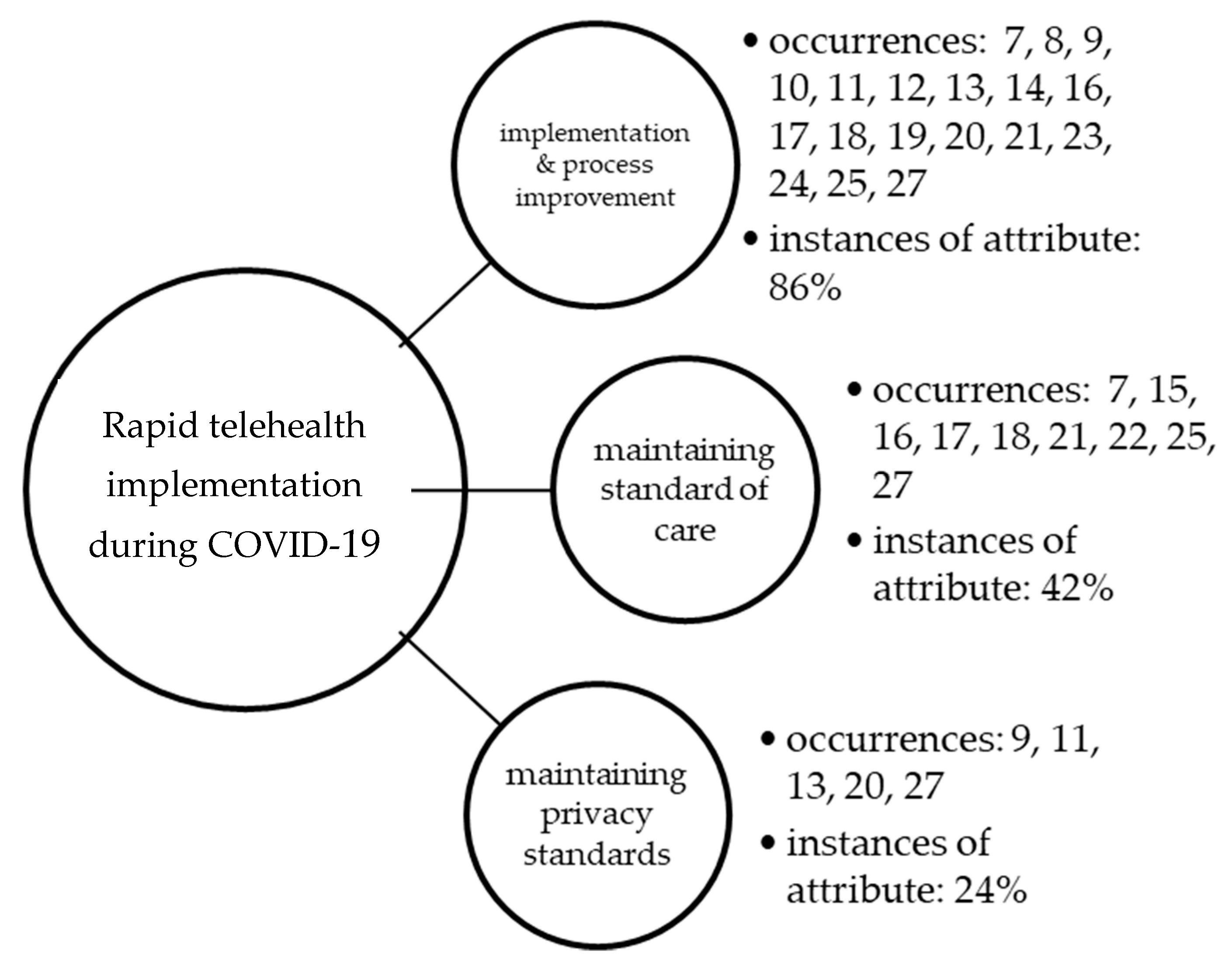 Healthcare 08 00517 g002 550