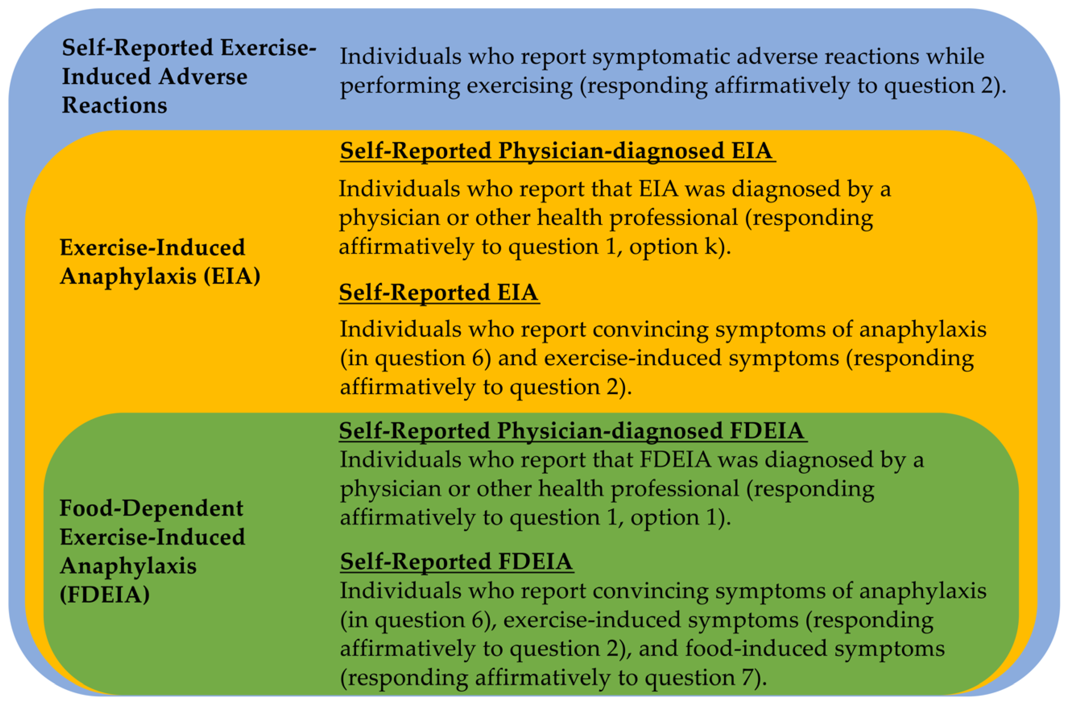 Healthcare 08 00519 g002 Healthcare 08 00519 g002