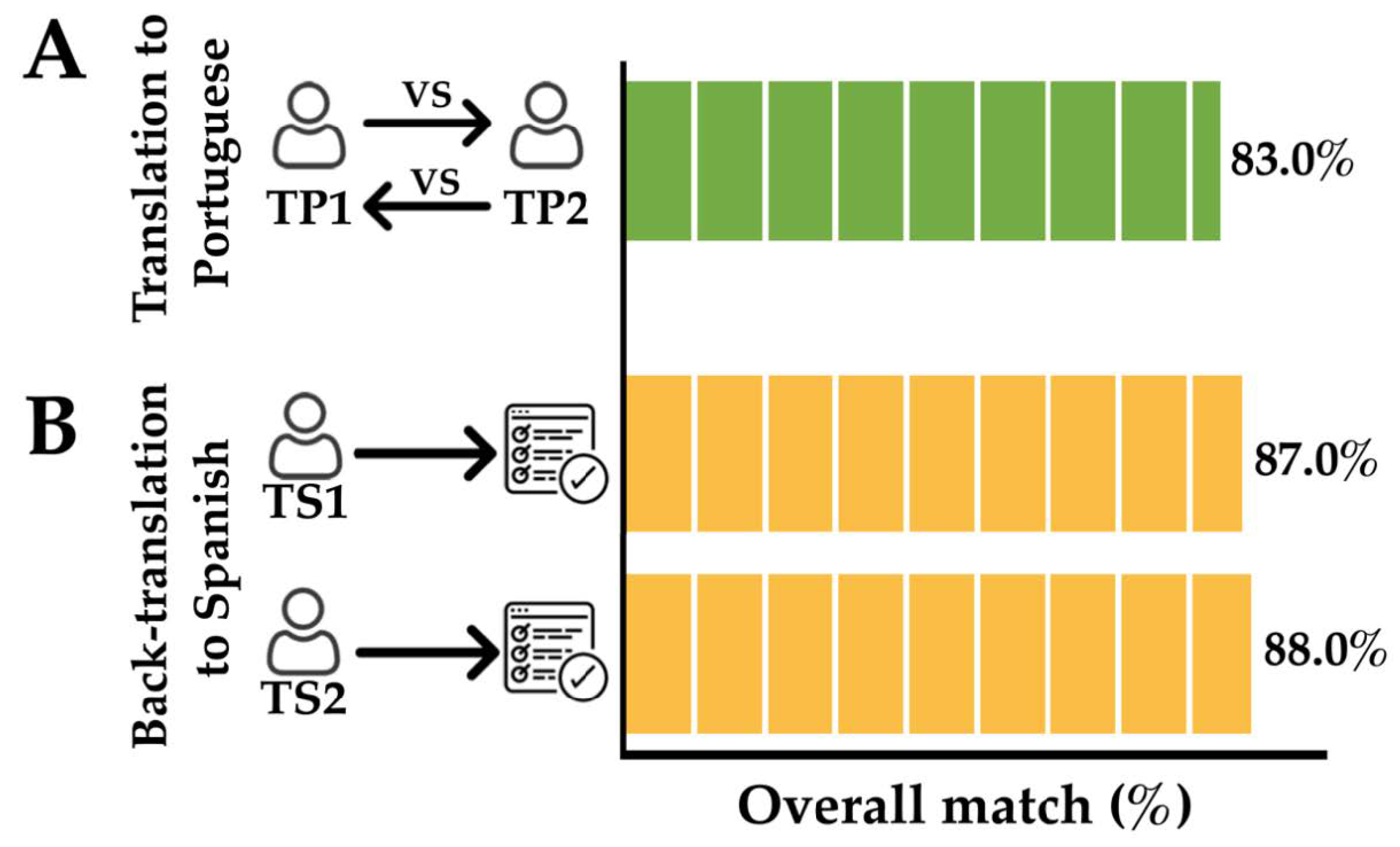 Healthcare 08 00519 g003 Healthcare 08 00519 g003
