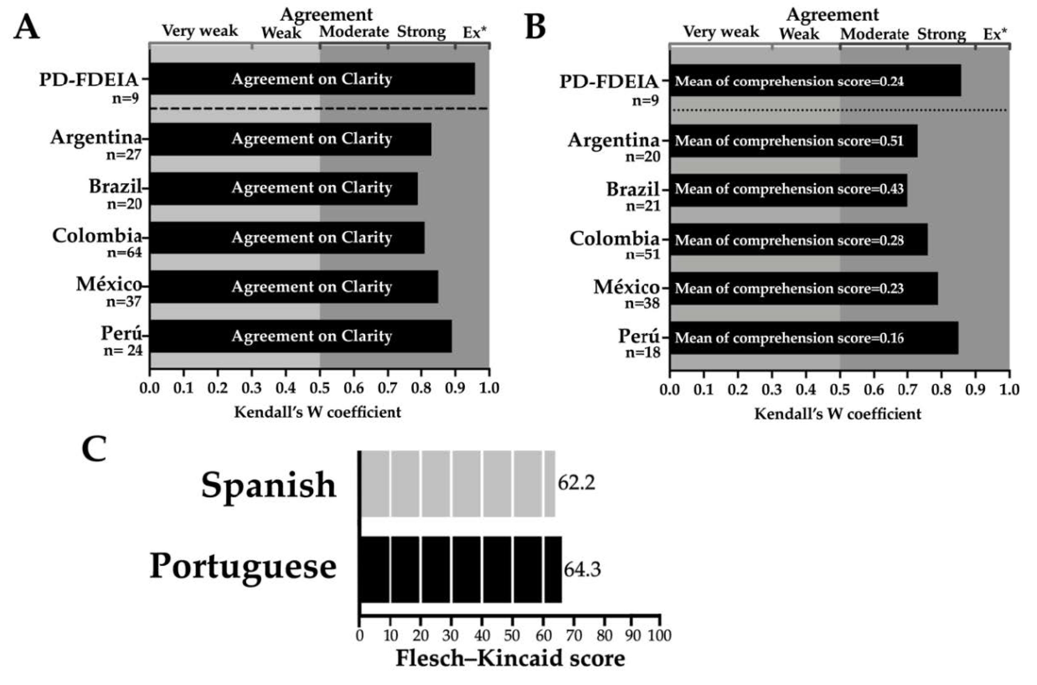 Healthcare 08 00519 g004 Healthcare 08 00519 g004